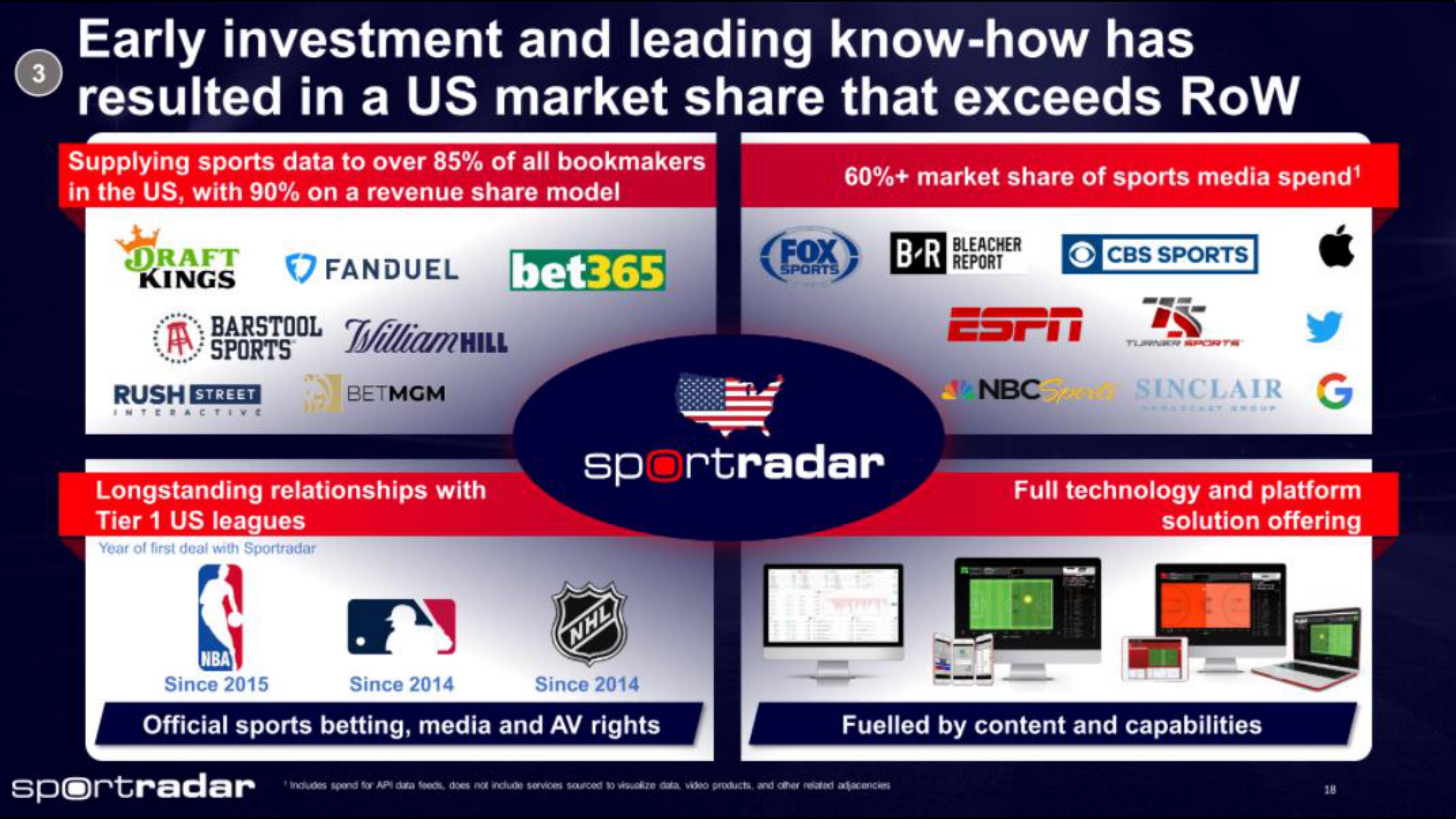 Sportradar IPO Presentation Deck slide image #18