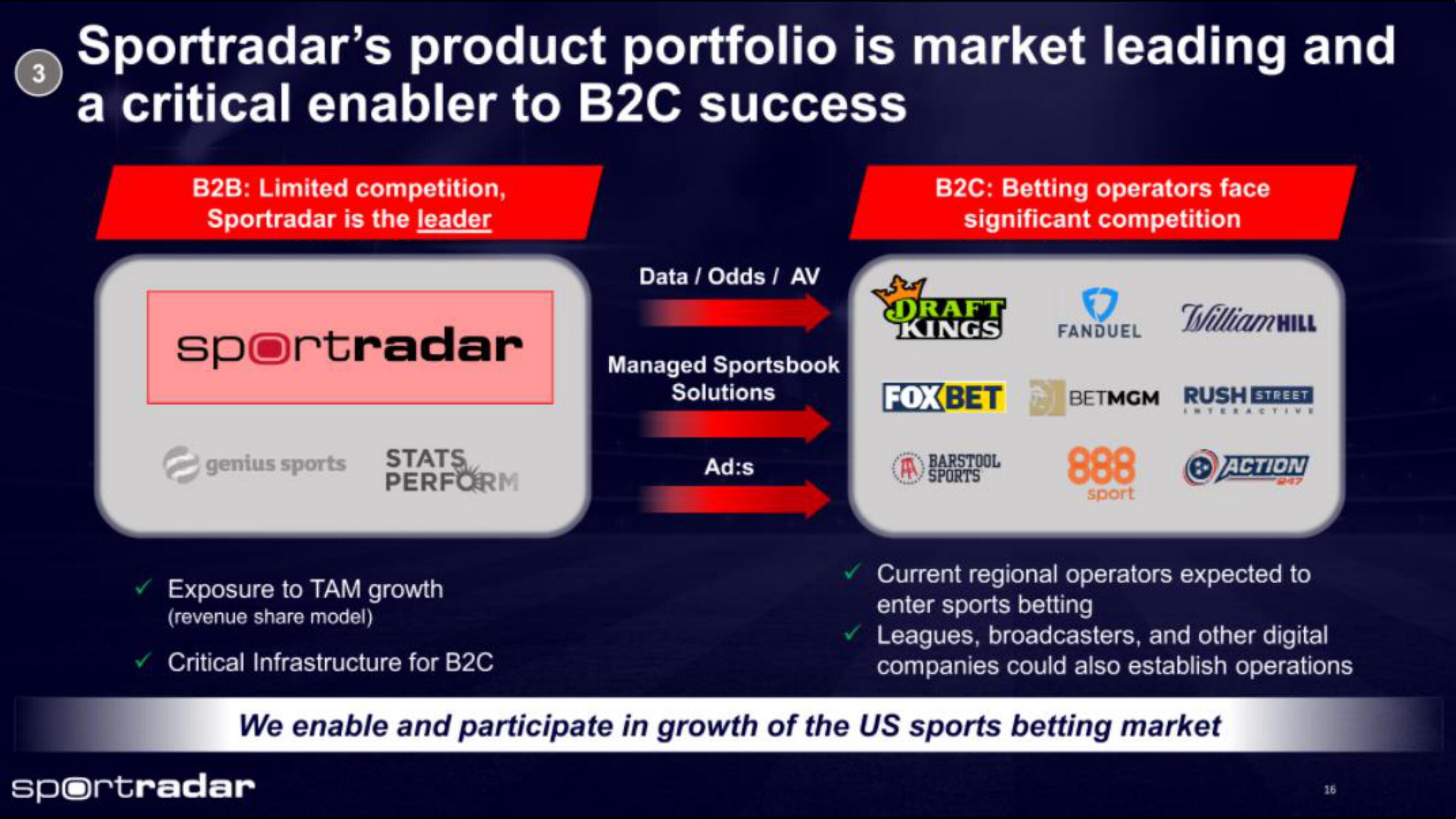 Sportradar IPO Presentation Deck slide image #16