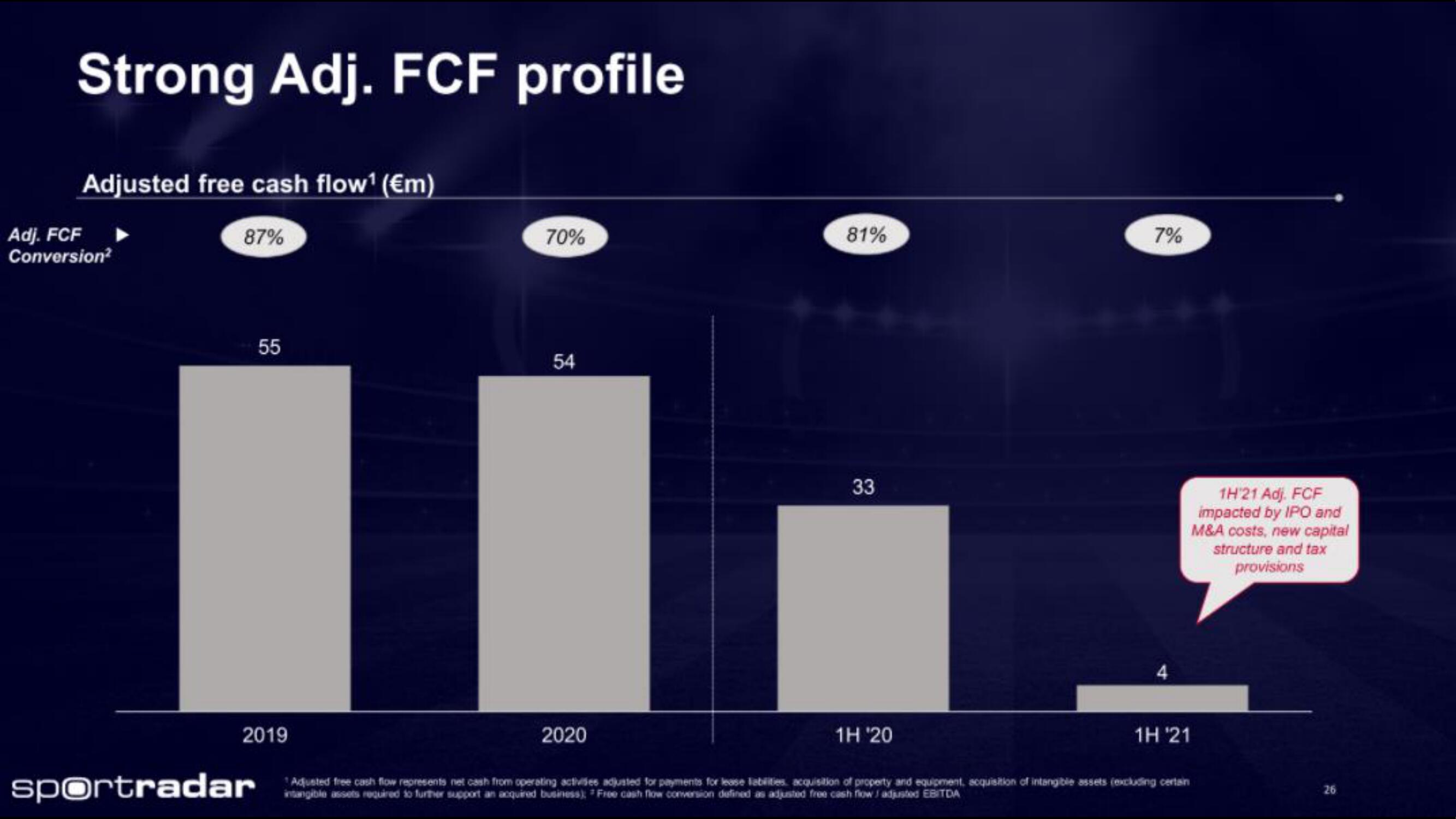 Sportradar IPO Presentation Deck slide image #26