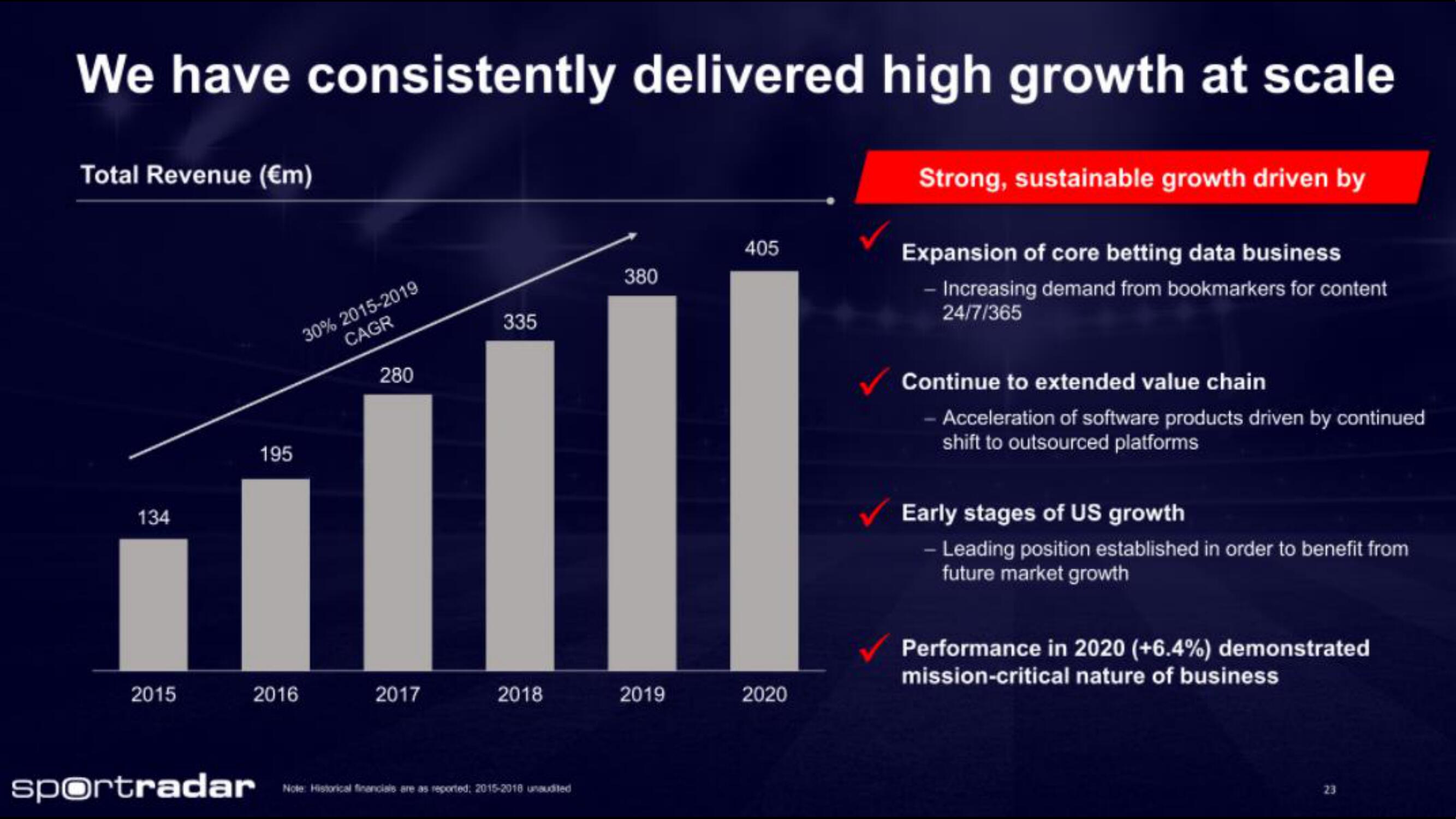 Sportradar IPO Presentation Deck slide image #23