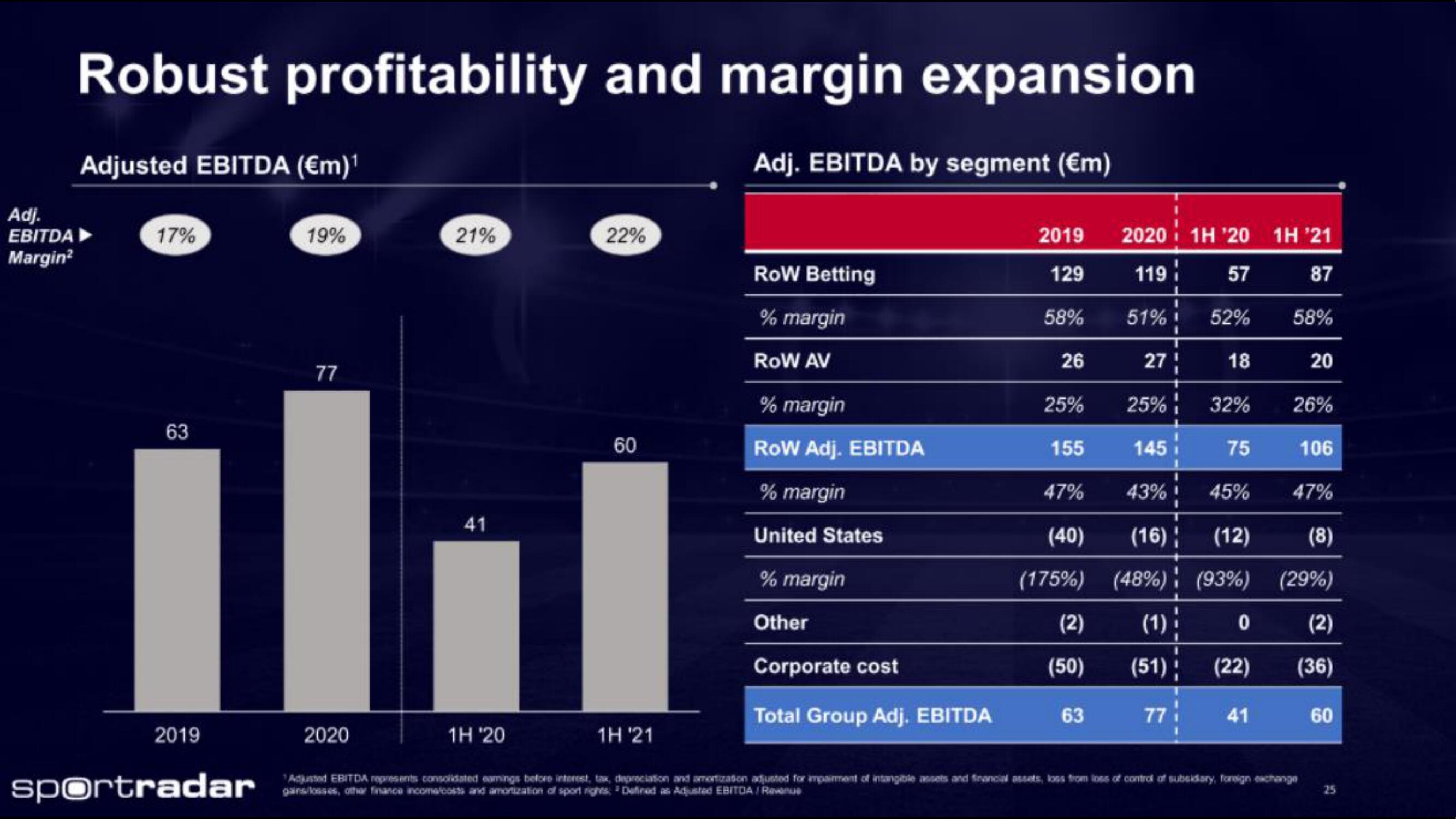 Sportradar IPO Presentation Deck slide image #25