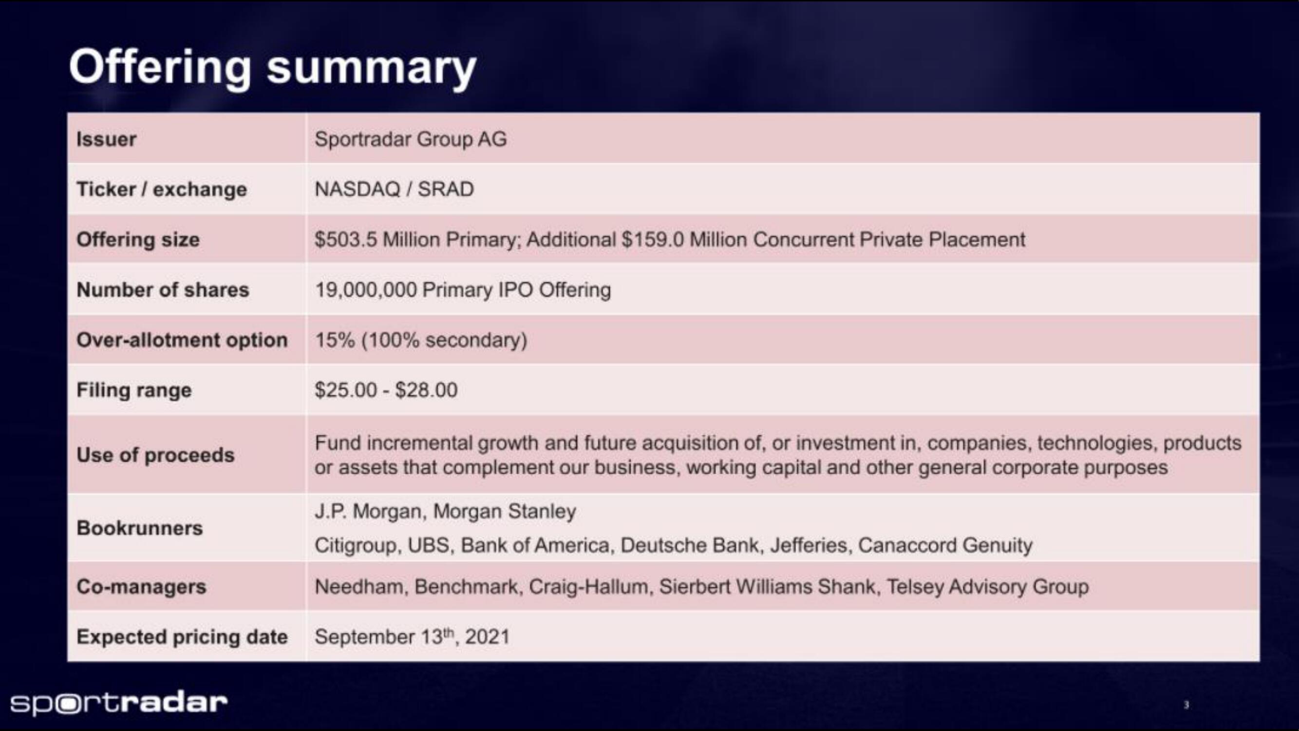 Sportradar IPO Presentation Deck slide image #3