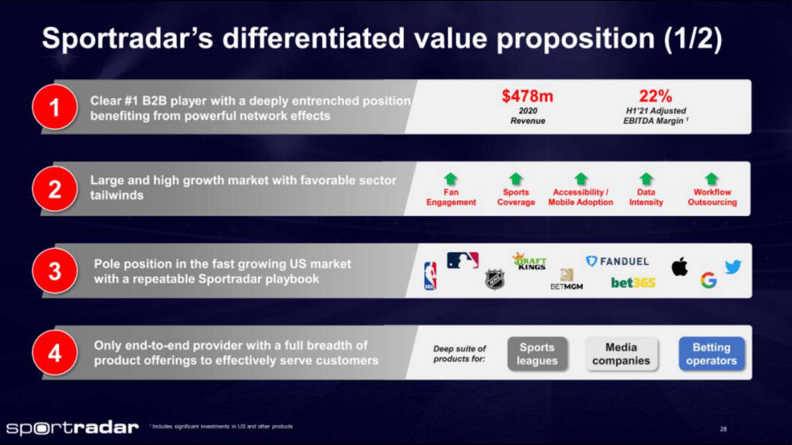 Sportradar IPO Presentation Deck slide image #28