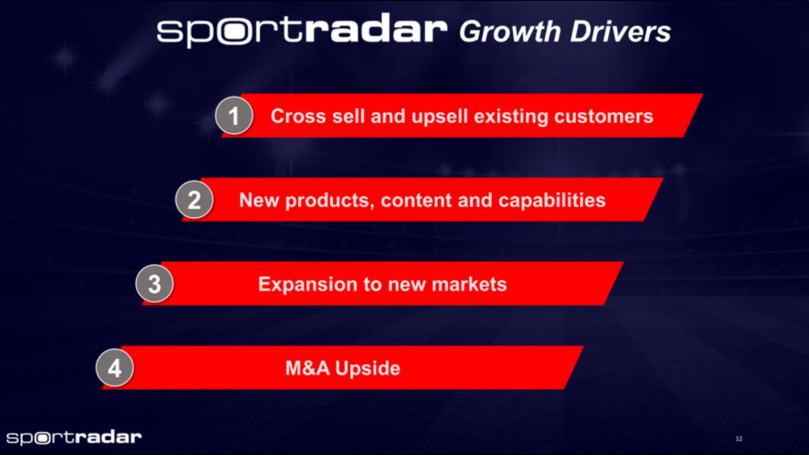 Sportradar IPO Presentation Deck slide image #12