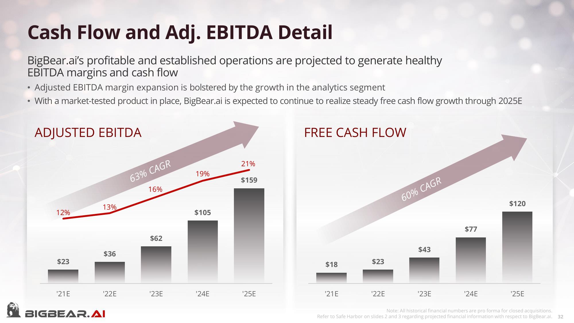 Bigbear AI SPAC Presentation Deck slide image #32