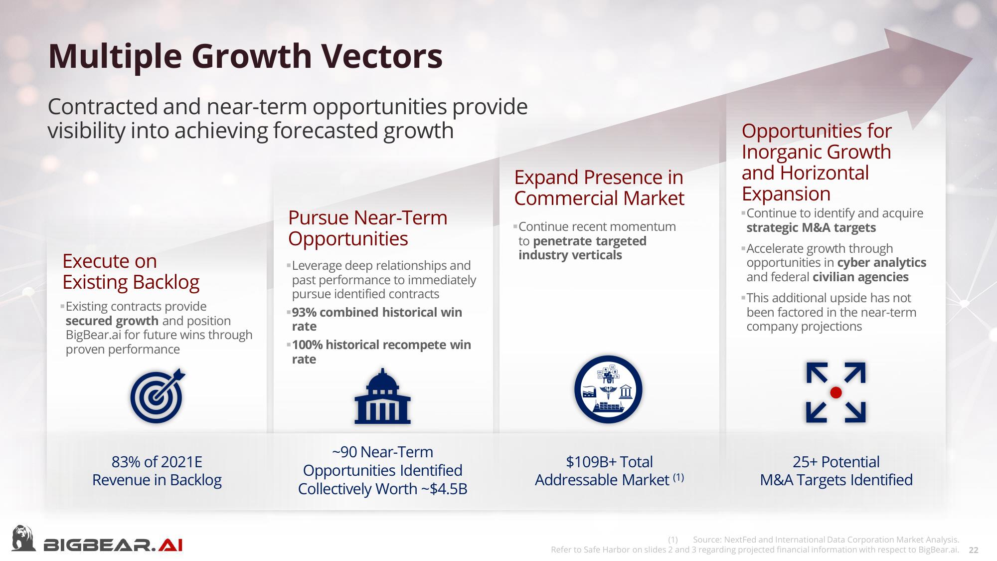 Bigbear AI SPAC Presentation Deck slide image #22