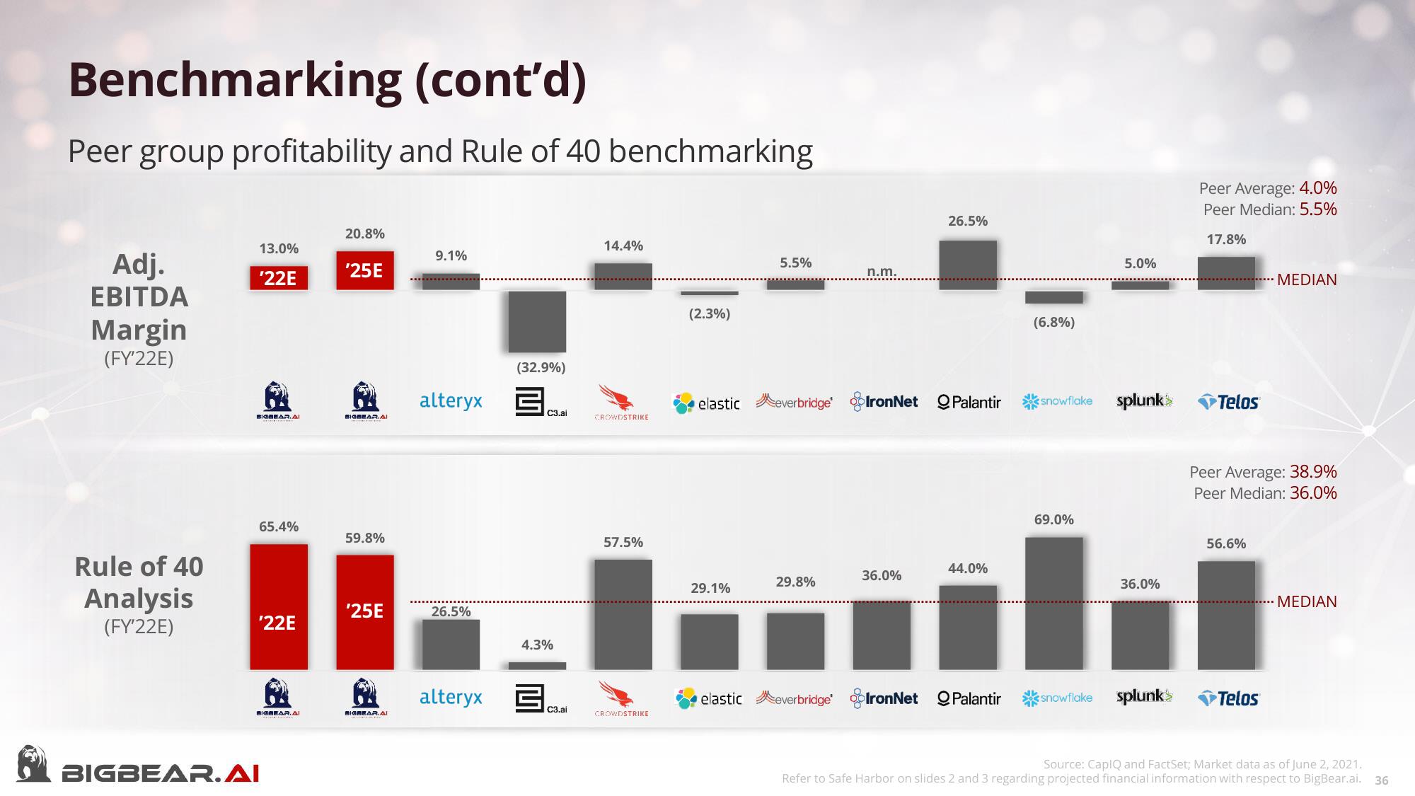 Bigbear AI SPAC Presentation Deck slide image #36