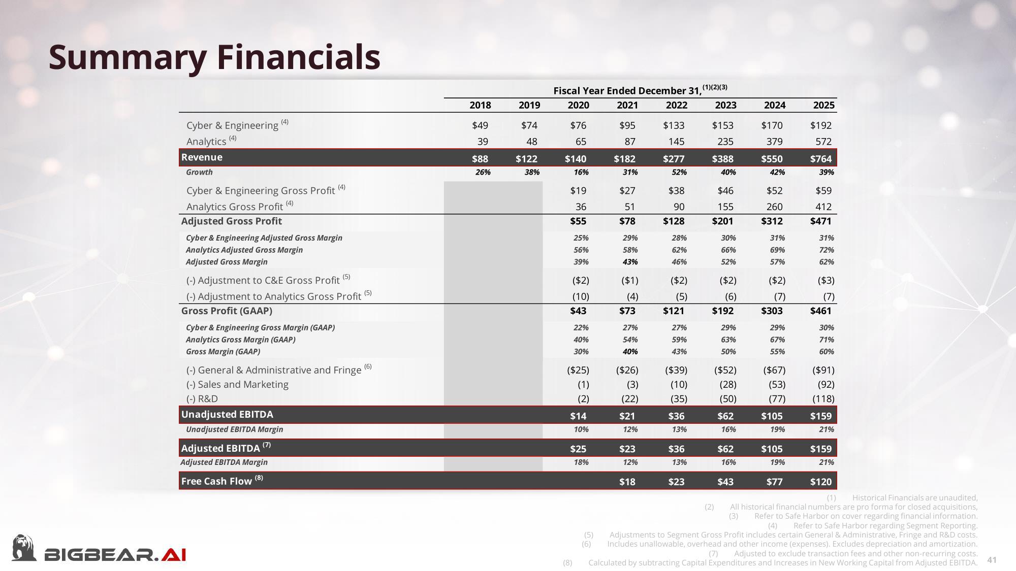 Bigbear AI SPAC Presentation Deck slide image #41