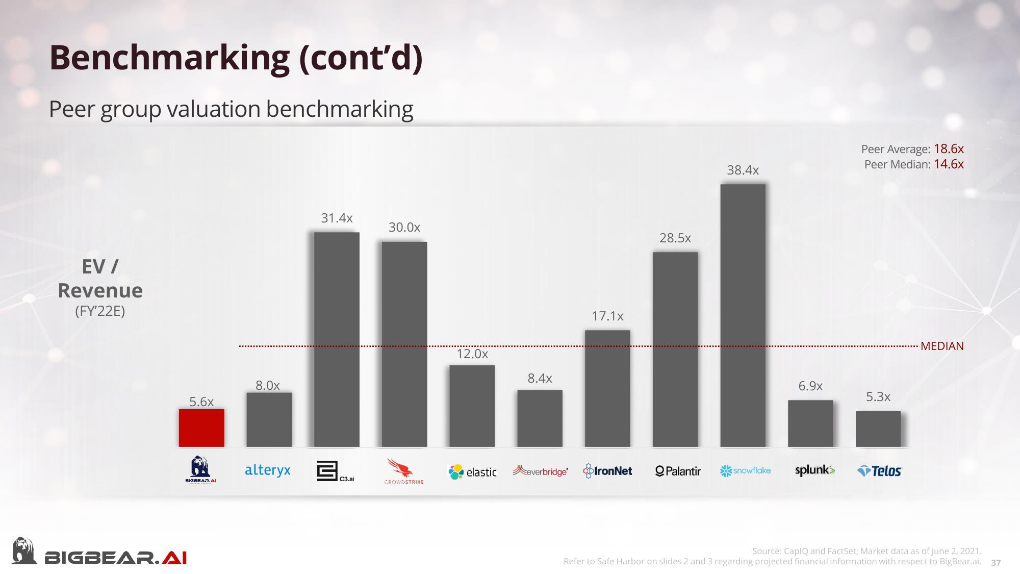 Bigbear AI SPAC Presentation Deck slide image #37