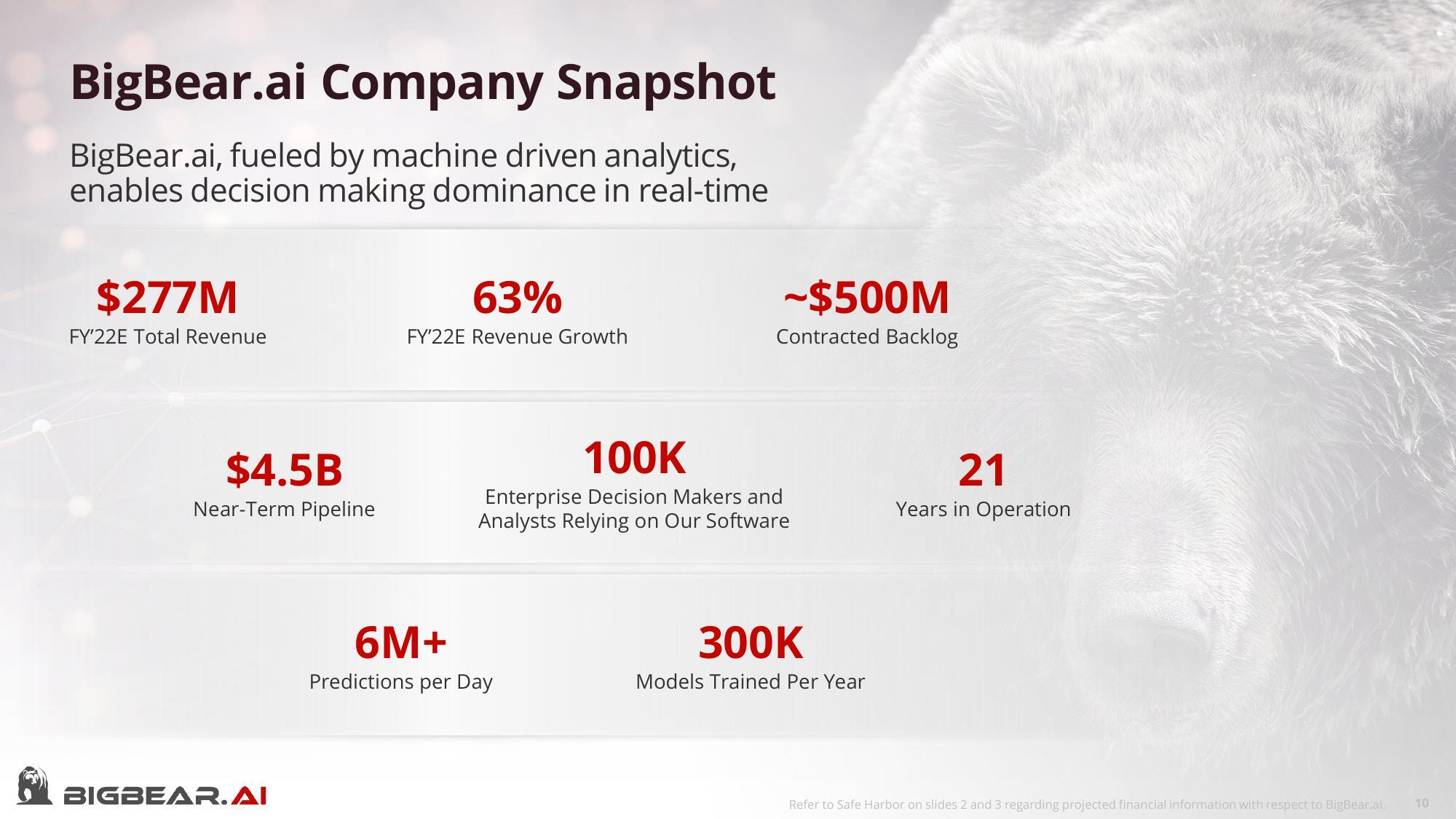 Bigbear AI SPAC Presentation Deck slide image #10