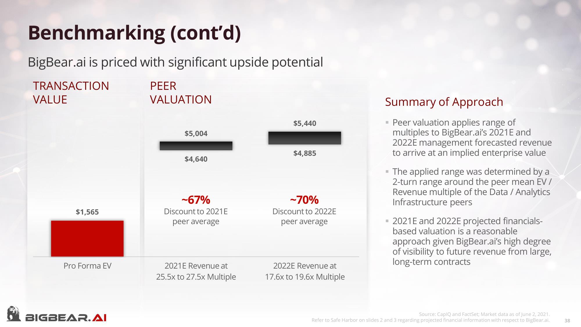 Bigbear AI SPAC Presentation Deck slide image #38