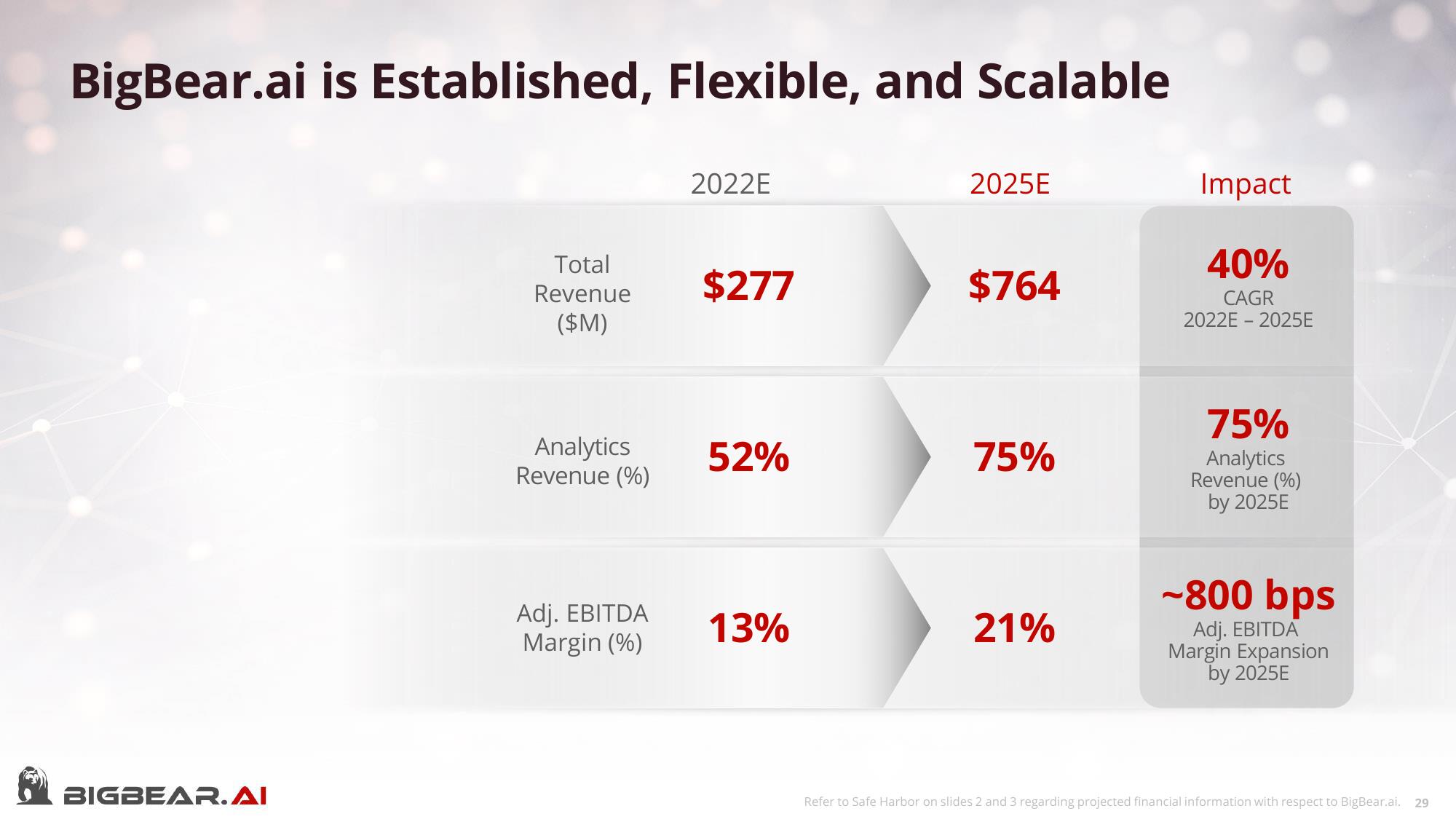 Bigbear AI SPAC Presentation Deck slide image #29