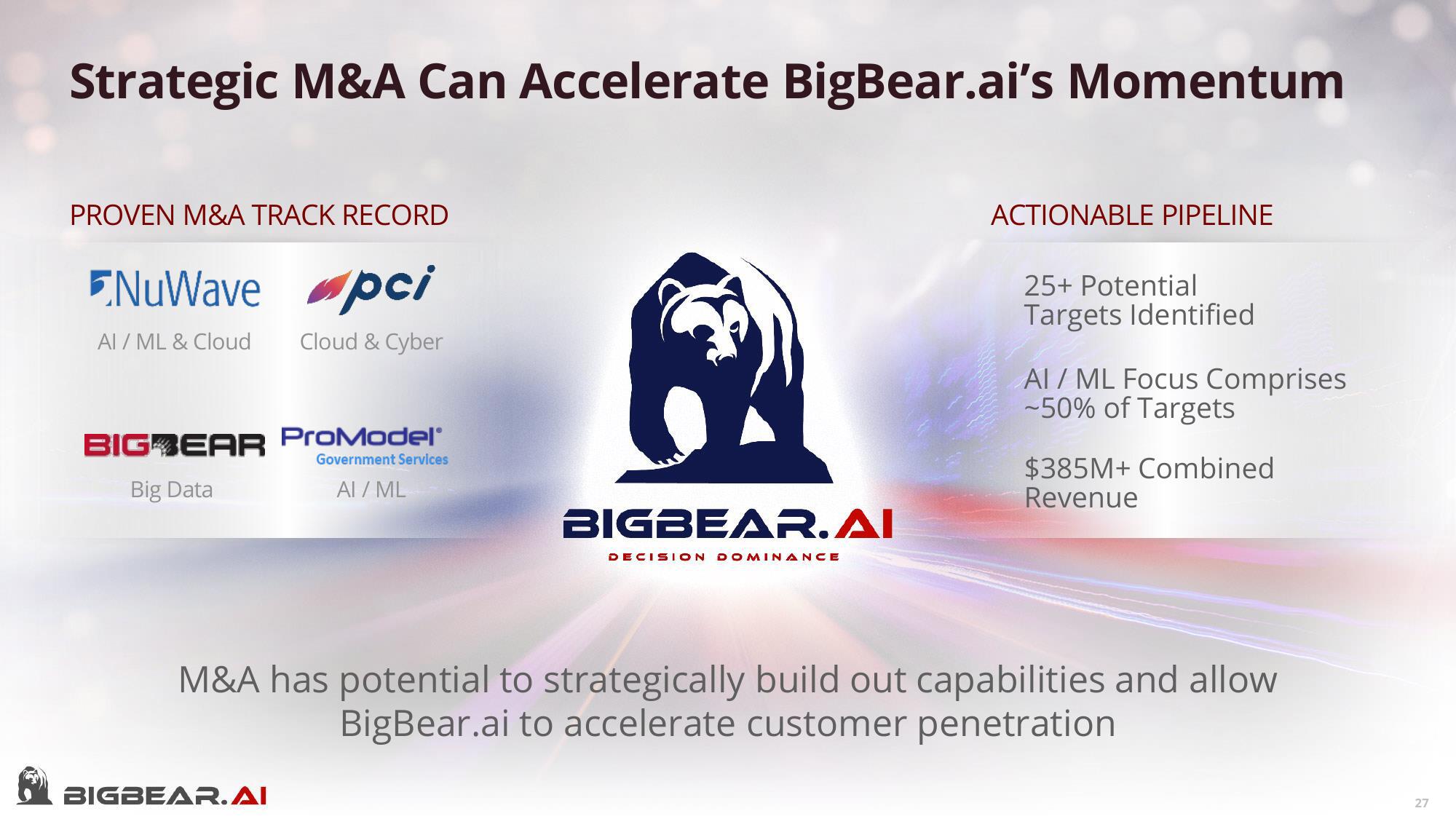 Bigbear AI SPAC Presentation Deck slide image #27