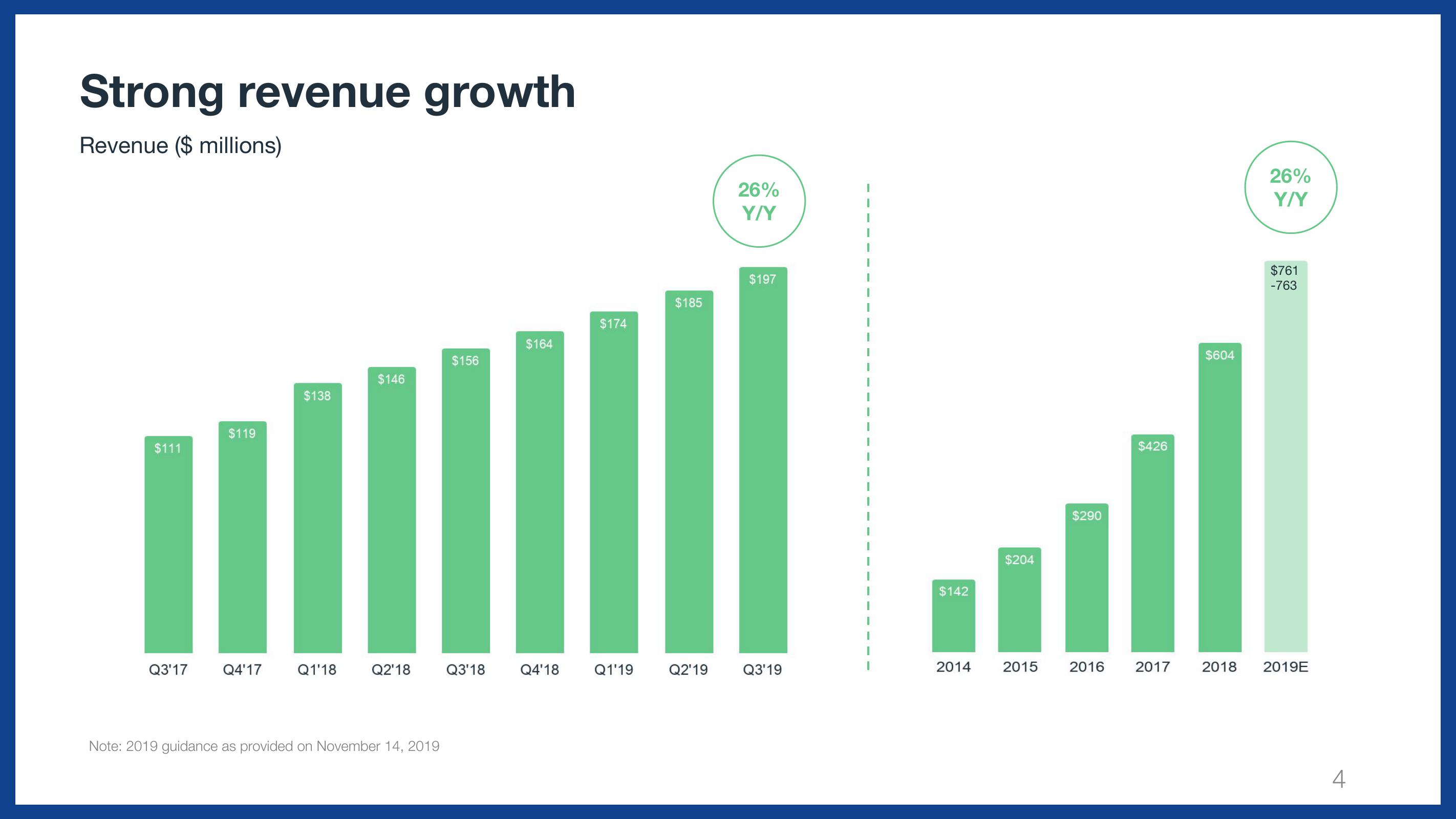 Wix Results Presentation Deck slide image #4