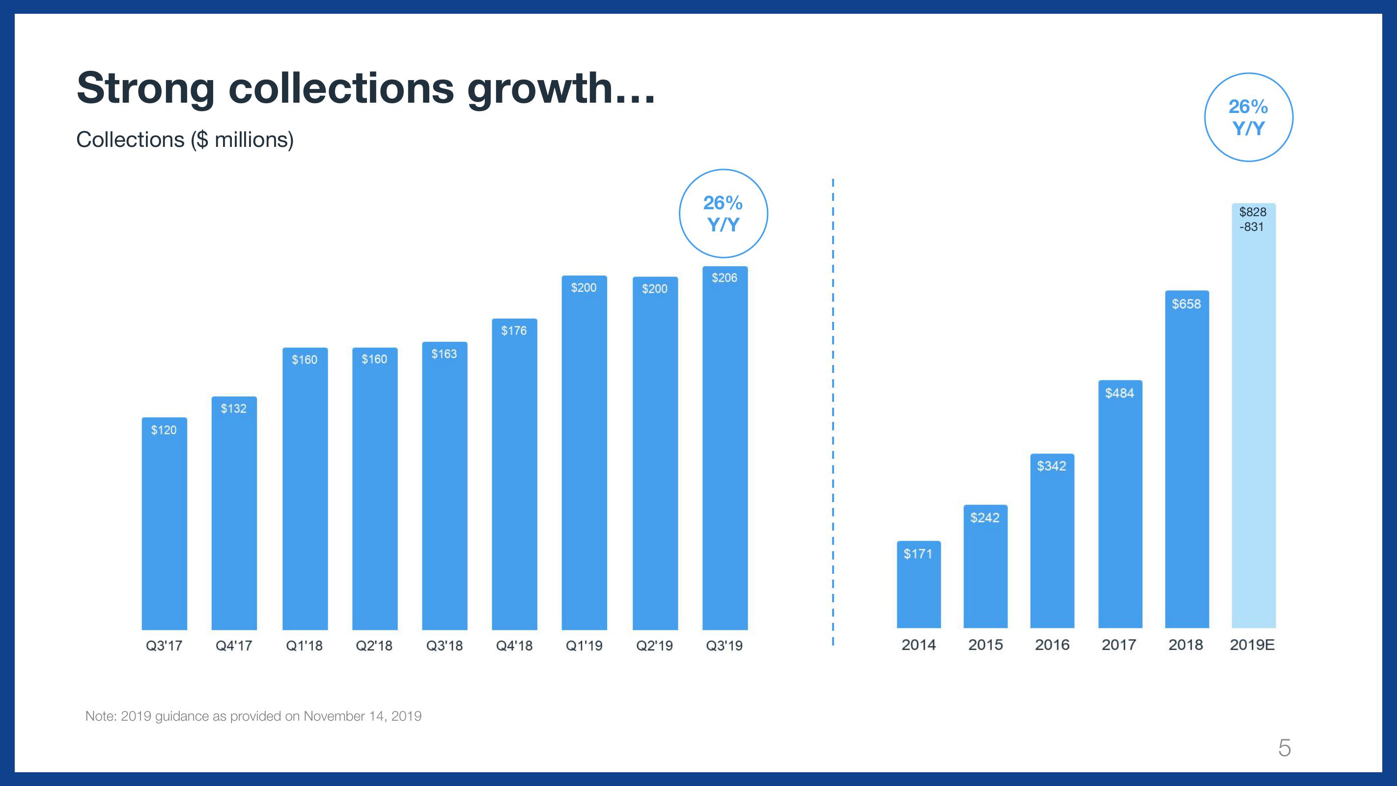 Wix Results Presentation Deck slide image #5