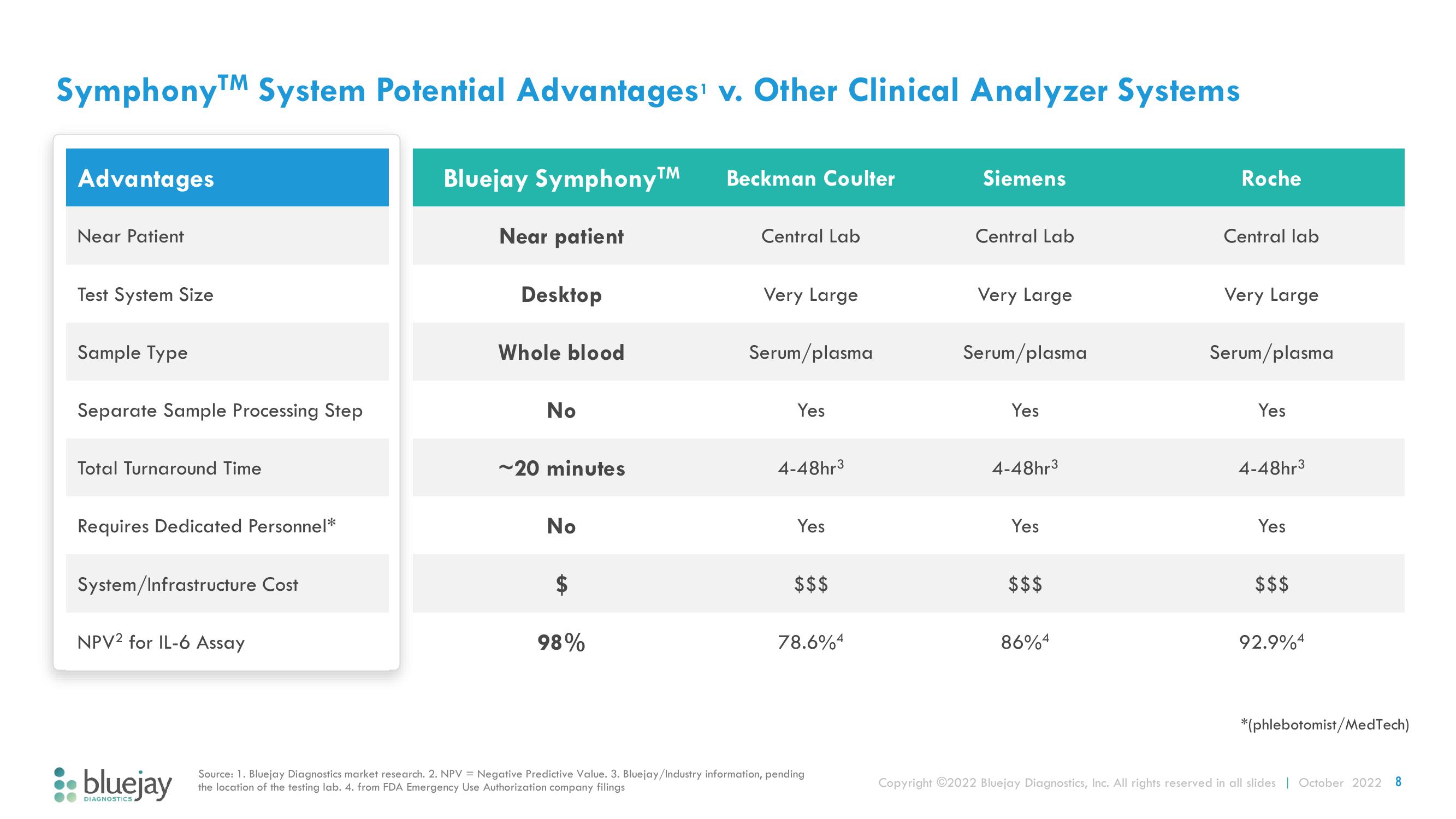 Bluejay Investor Presentation Deck slide image #8