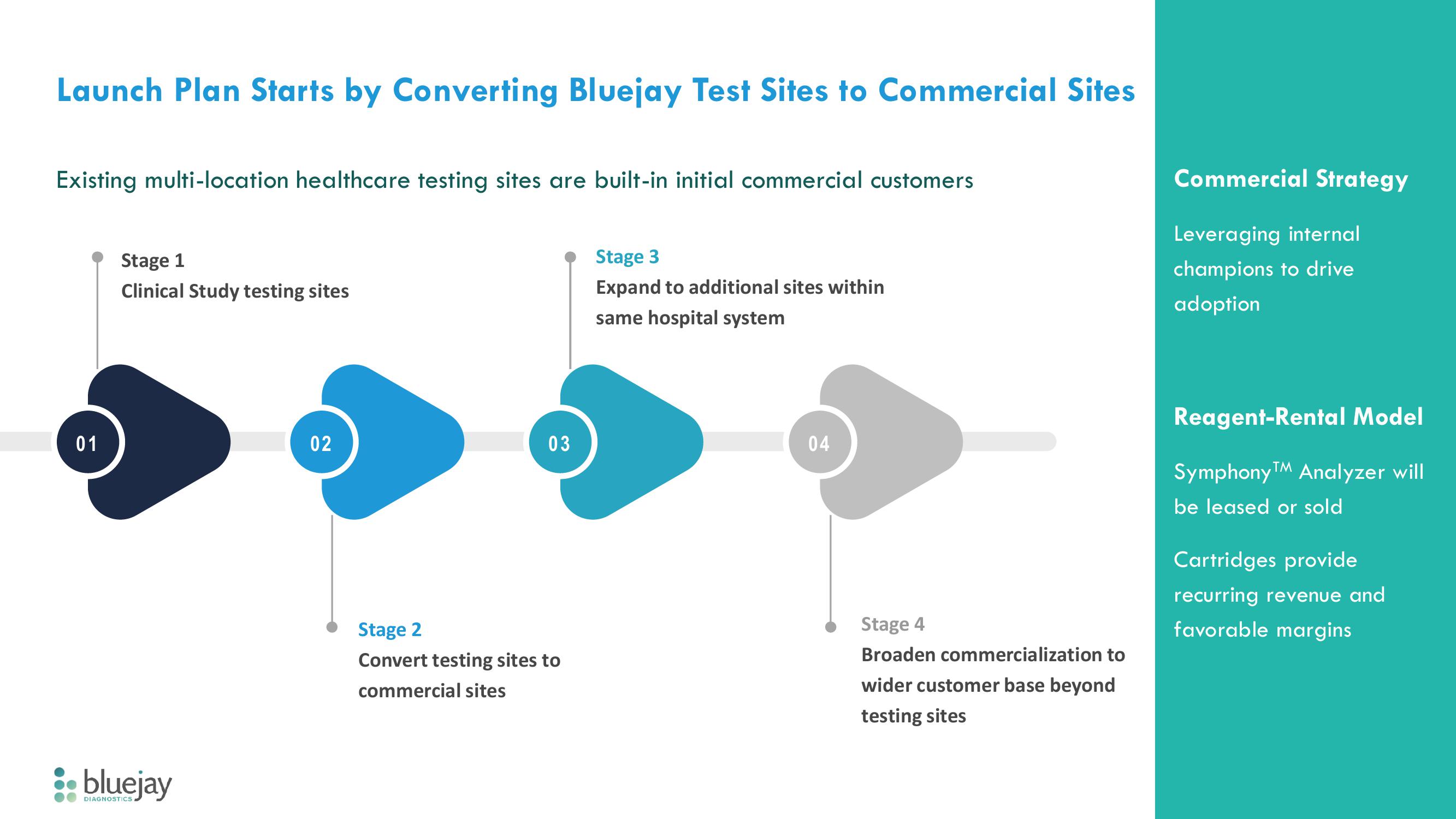 Bluejay Investor Presentation Deck slide image #10