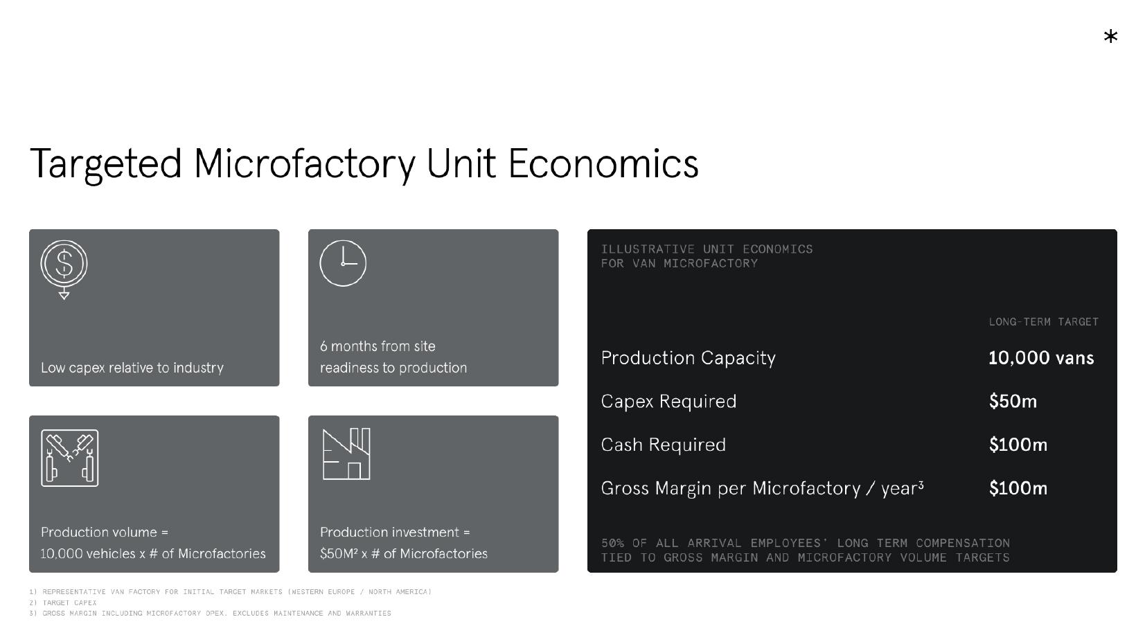 Arrival Results Presentation Deck slide image #23