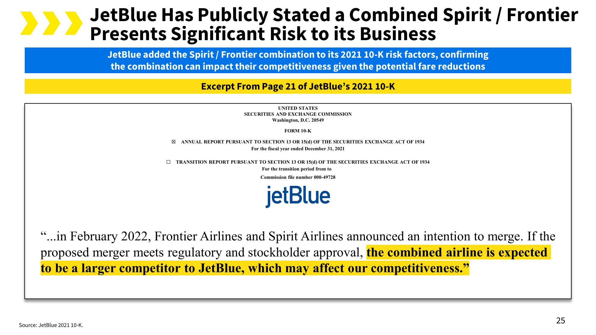 Spirit Mergers and Acquisitions Presentation Deck slide image #29