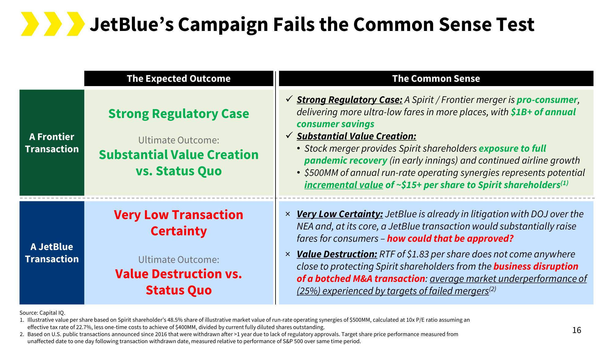 Spirit Mergers and Acquisitions Presentation Deck slide image #19