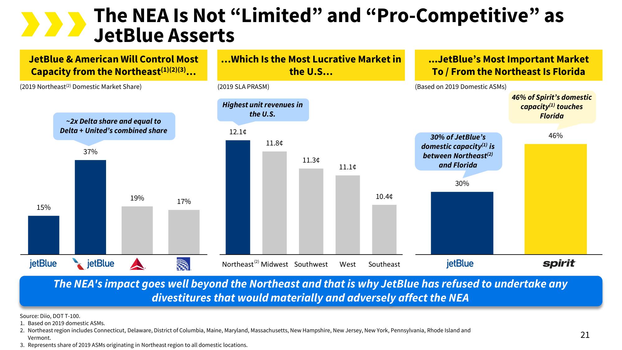 Spirit Mergers and Acquisitions Presentation Deck slide image #25