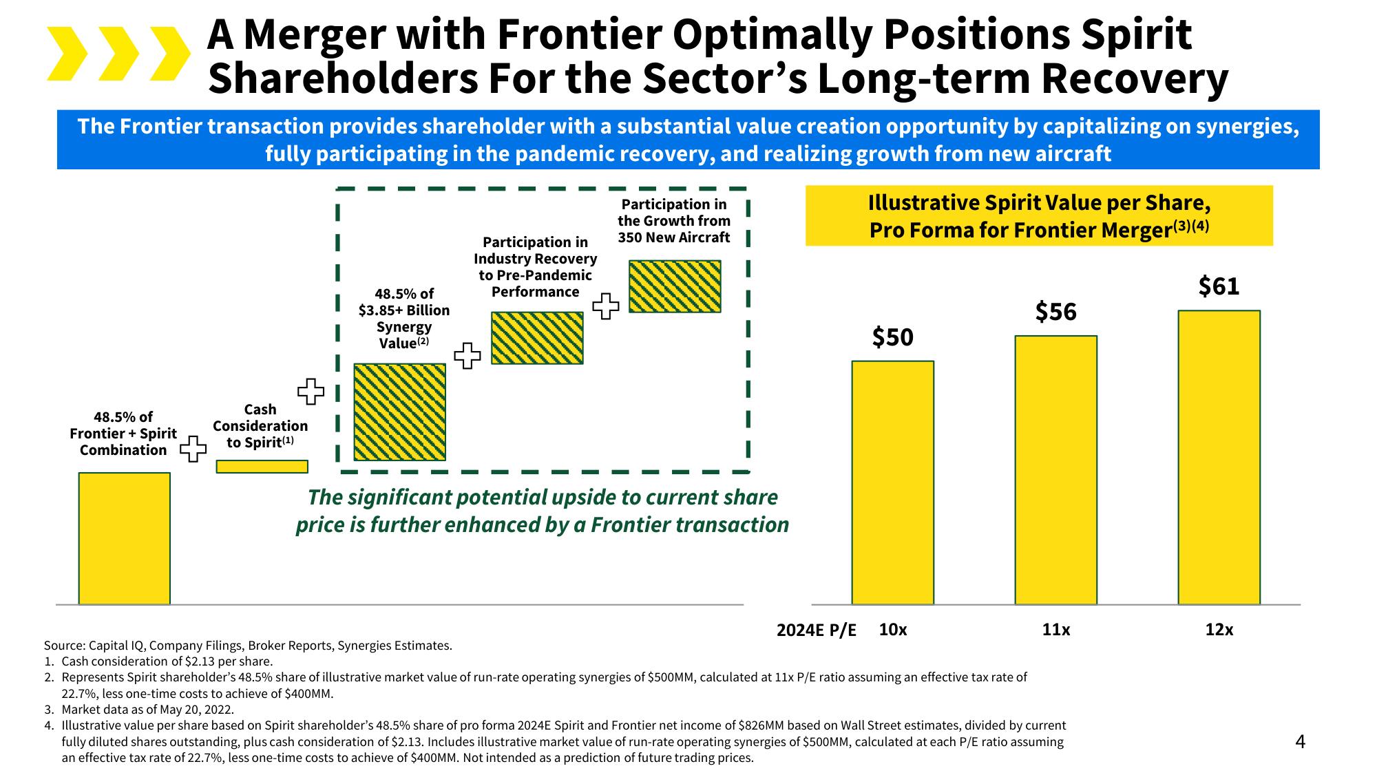 Spirit Mergers and Acquisitions Presentation Deck slide image #7