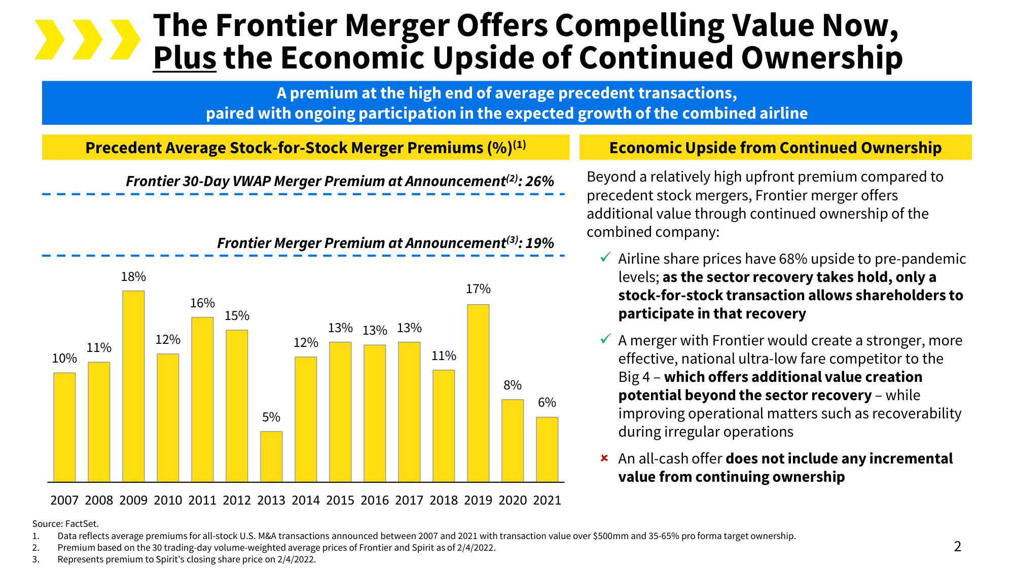 Spirit Mergers and Acquisitions Presentation Deck slide image #5