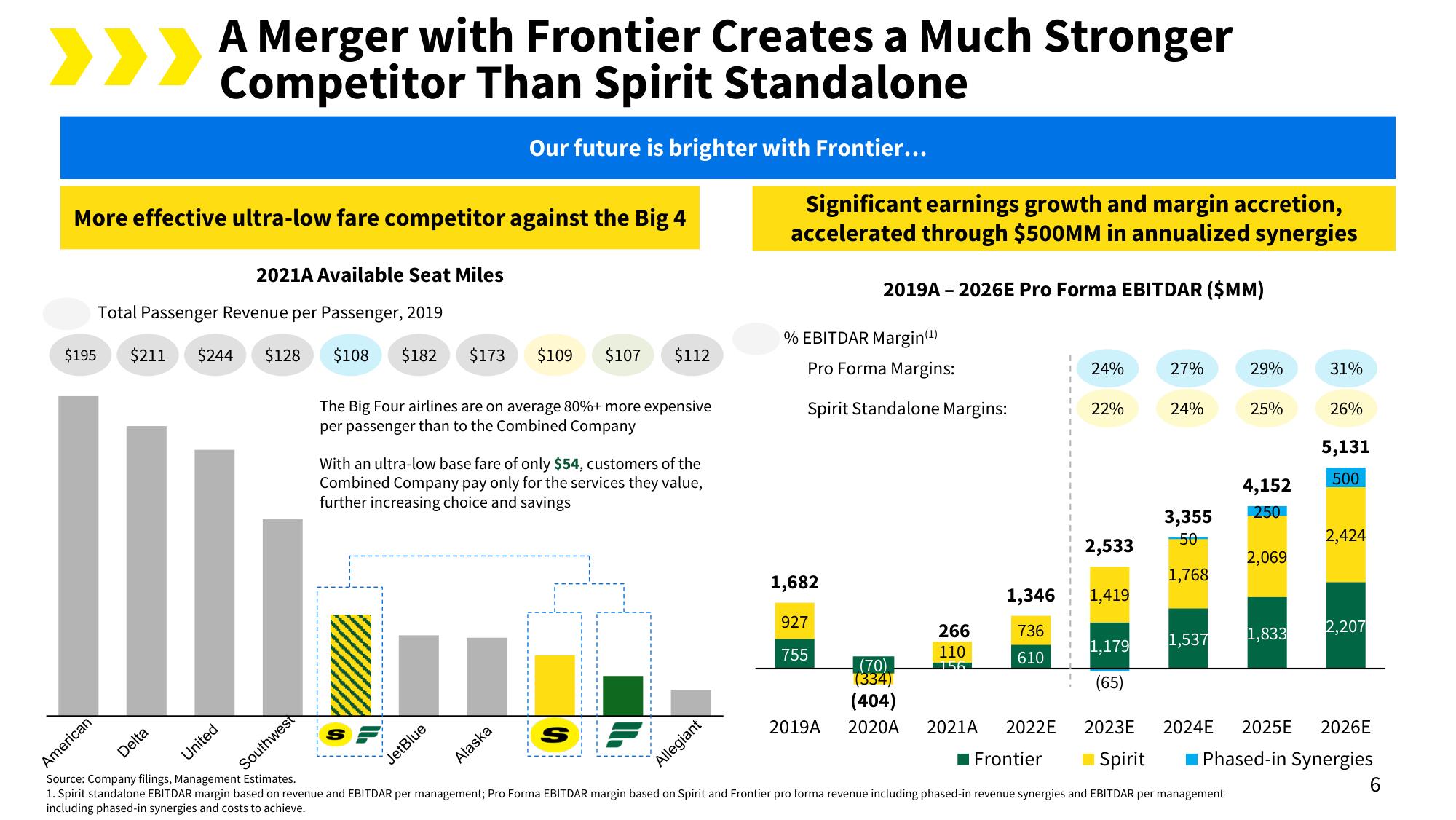 Spirit Mergers and Acquisitions Presentation Deck slide image #9