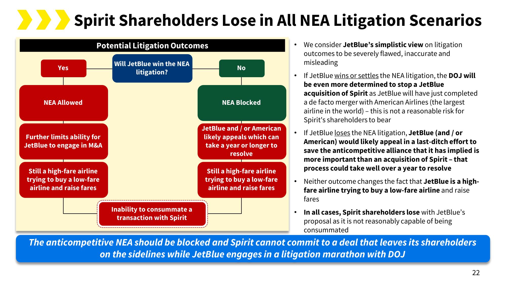 Spirit Mergers and Acquisitions Presentation Deck slide image #26