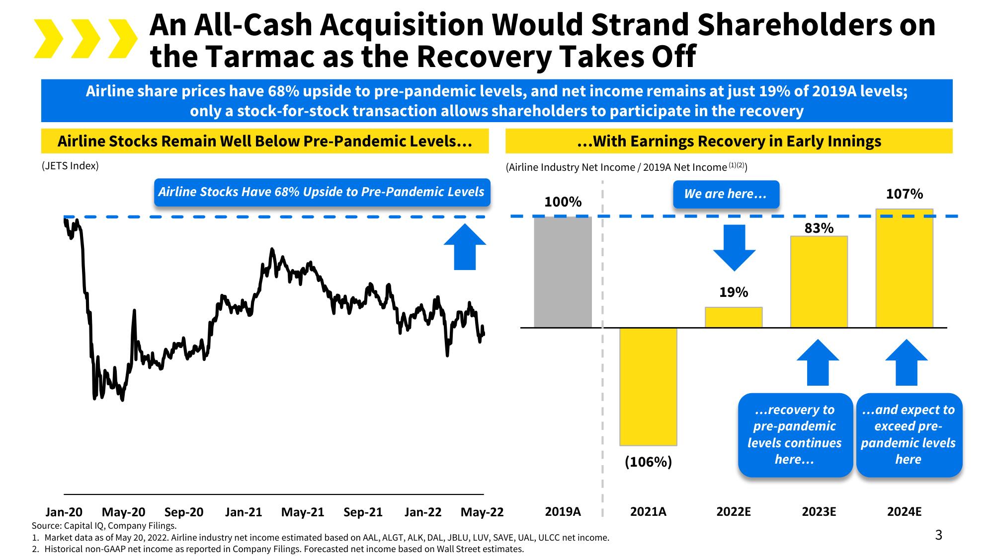 Spirit Mergers and Acquisitions Presentation Deck slide image #6