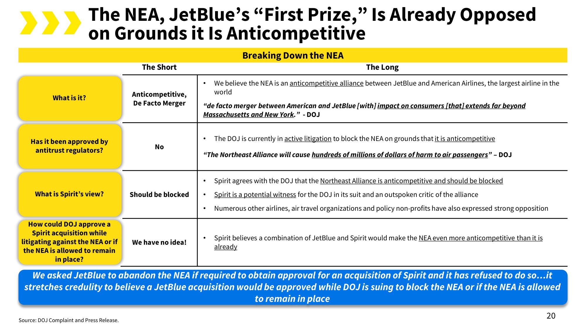 Spirit Mergers and Acquisitions Presentation Deck slide image #24