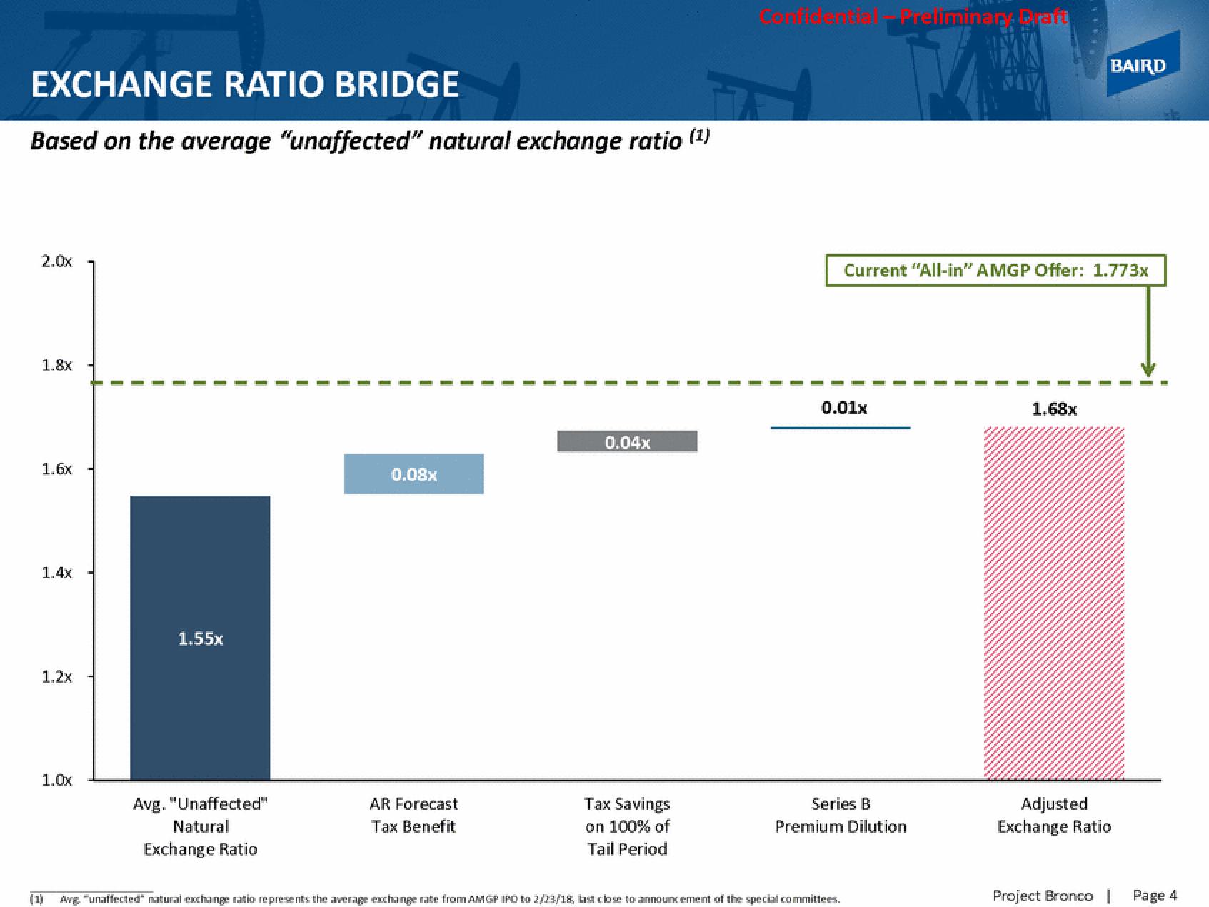 Baird Investment Banking Pitch Book slide image #6