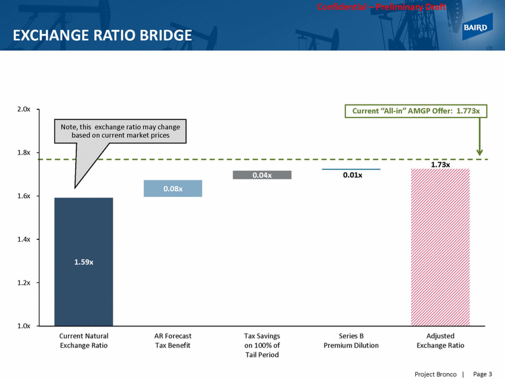 Baird Investment Banking Pitch Book slide image #5