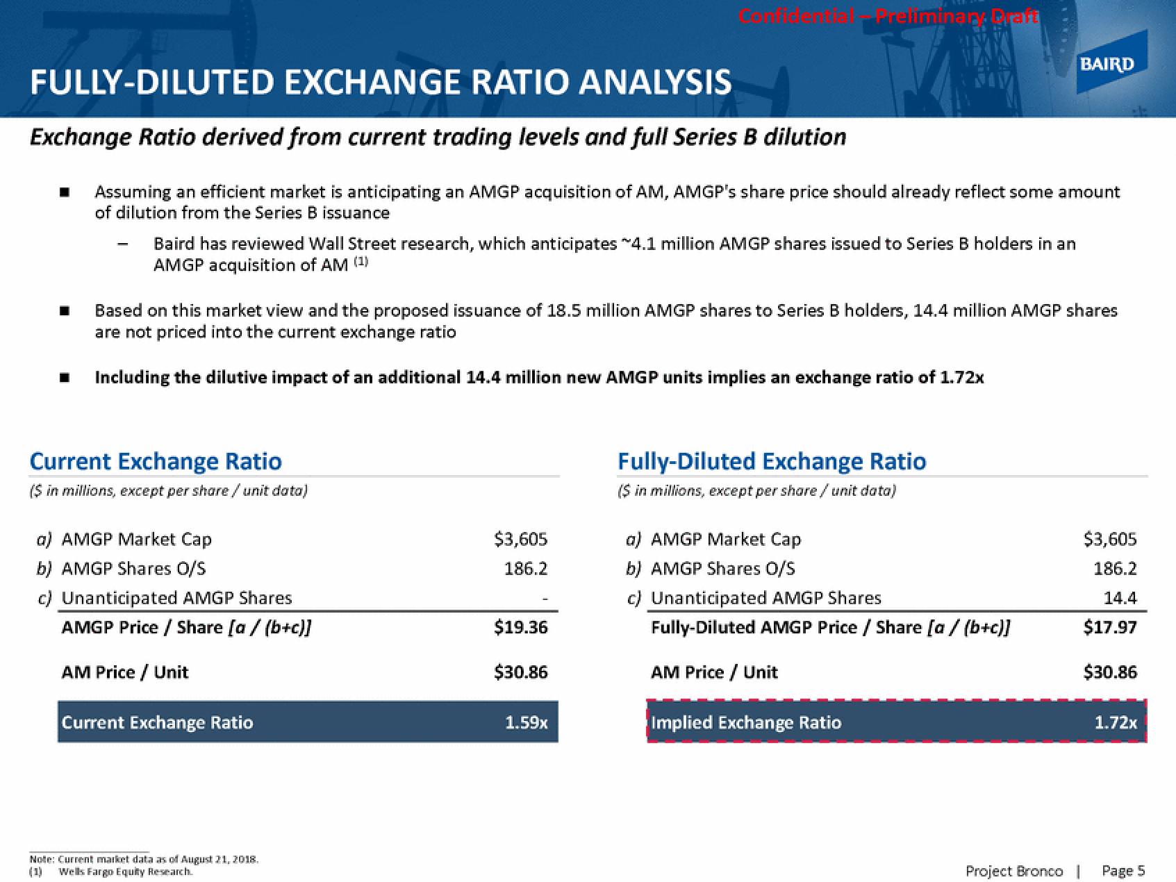 Baird Investment Banking Pitch Book slide image #7