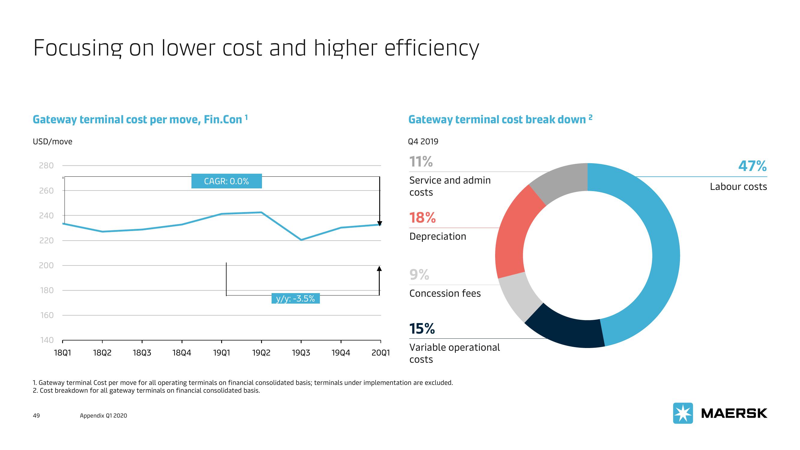 Maersk Investor Presentation Deck slide image #49