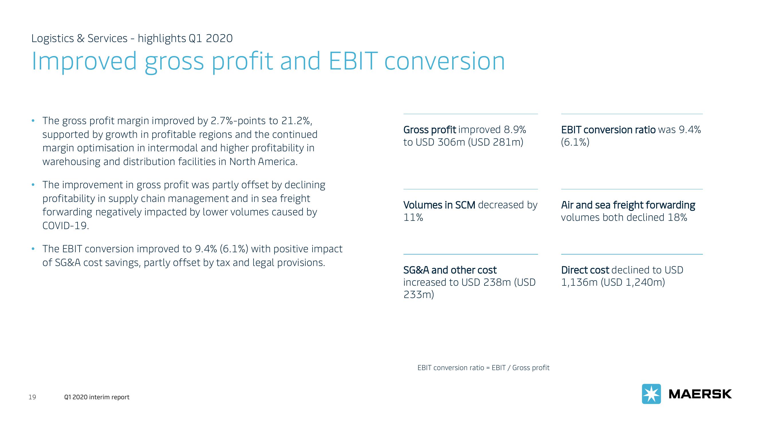 Maersk Investor Presentation Deck slide image #19