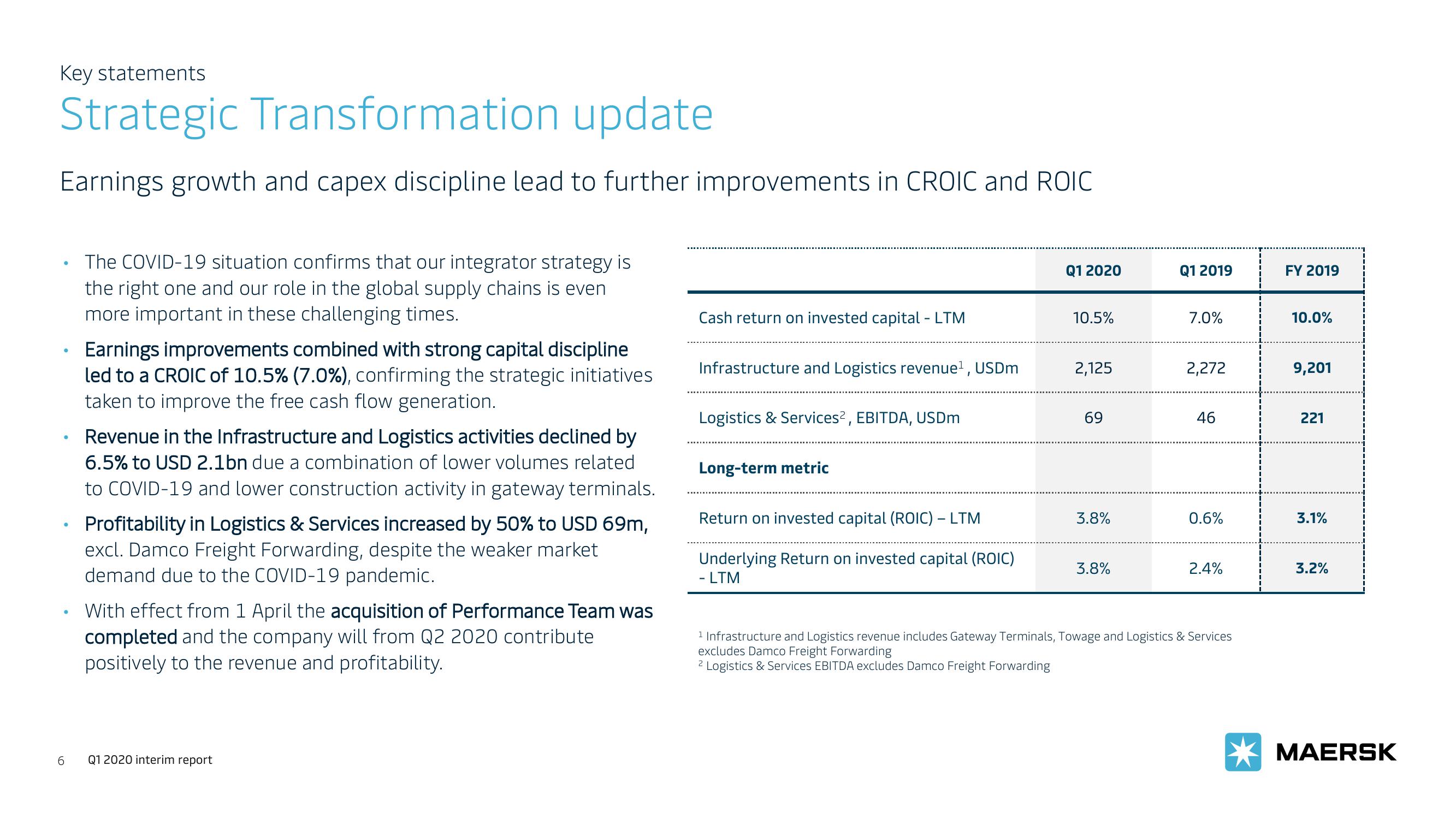 Maersk Investor Presentation Deck slide image #6