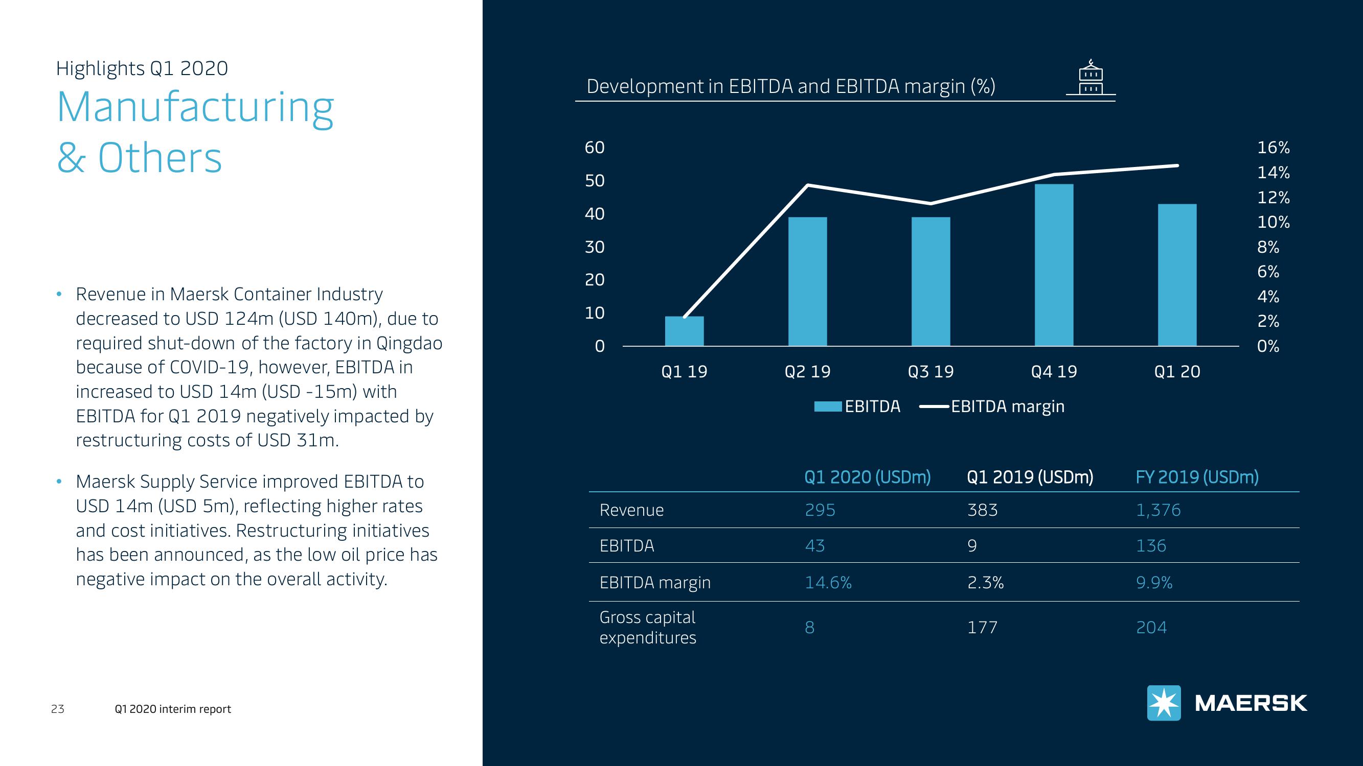 Maersk Investor Presentation Deck slide image #23