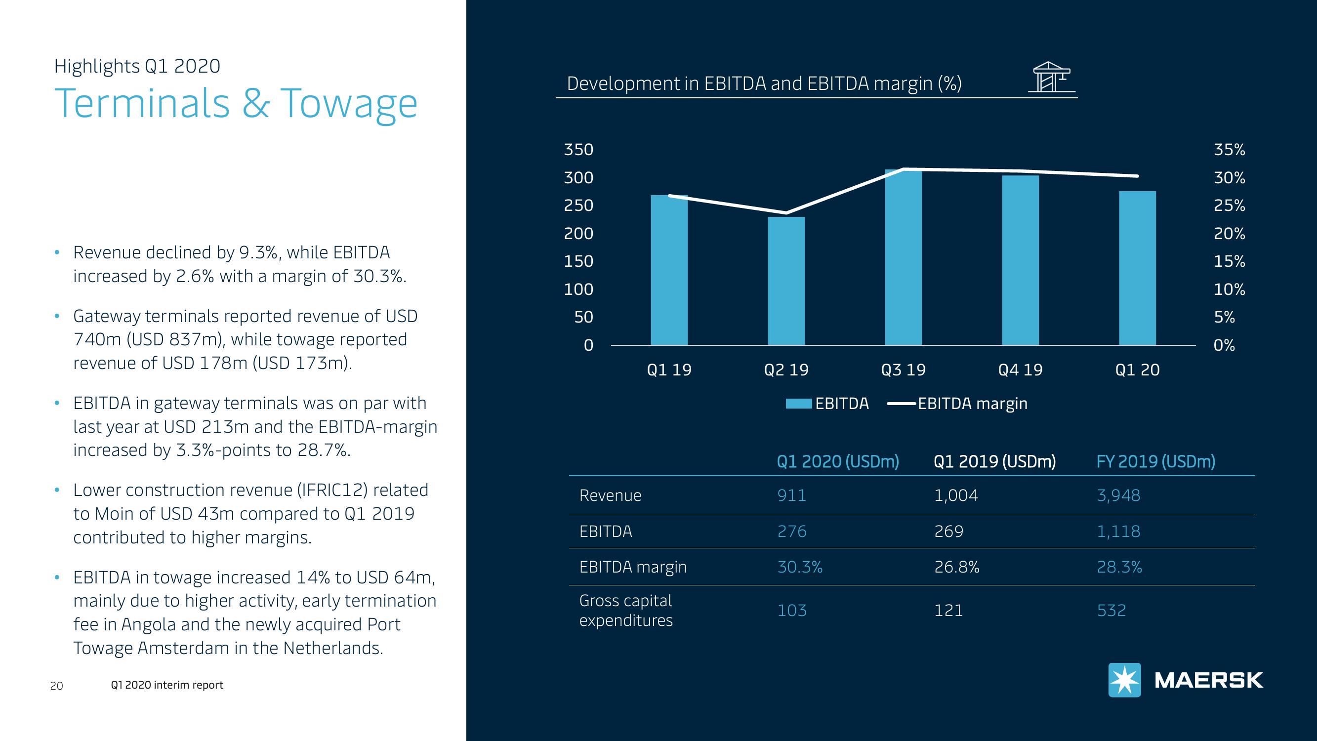 Maersk Investor Presentation Deck slide image #20