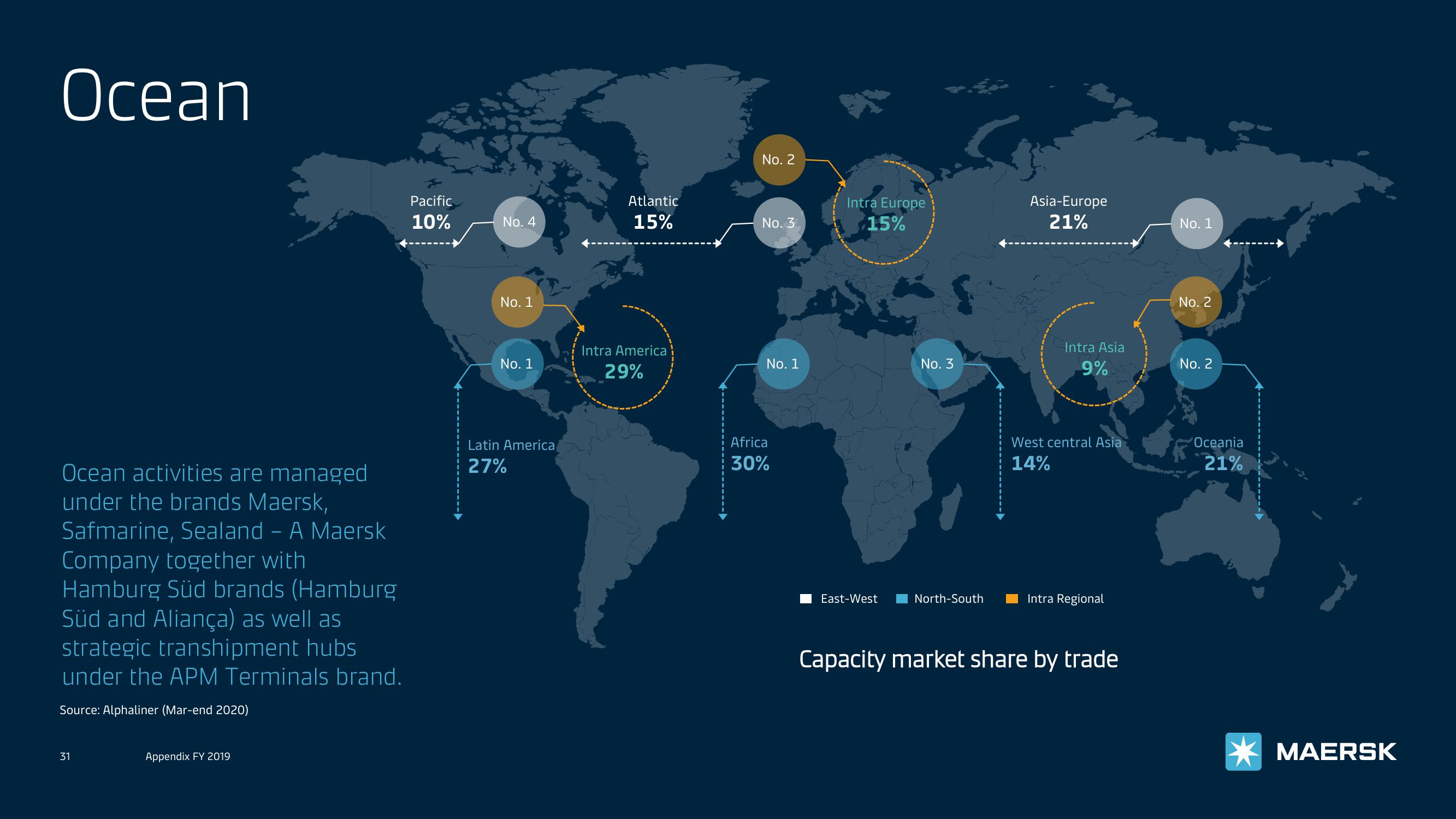 Maersk Investor Presentation Deck slide image #31