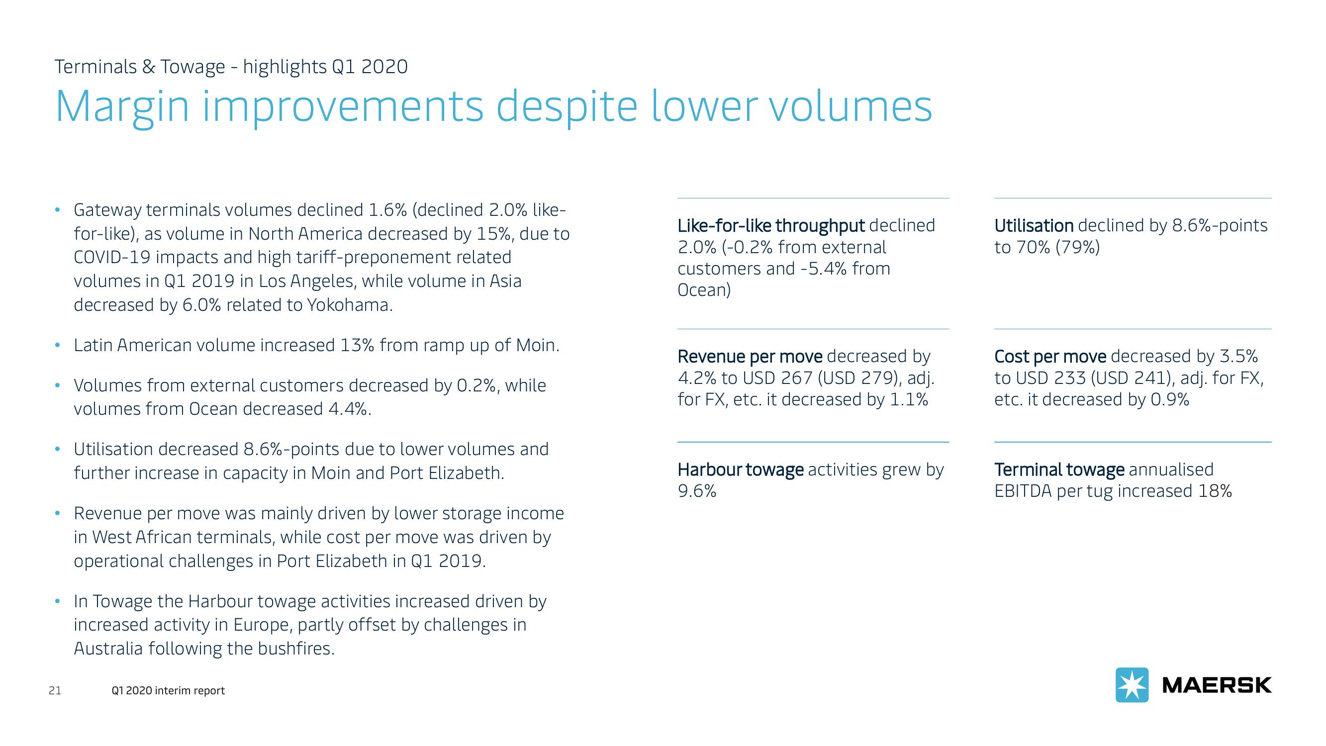 Maersk Investor Presentation Deck slide image #21