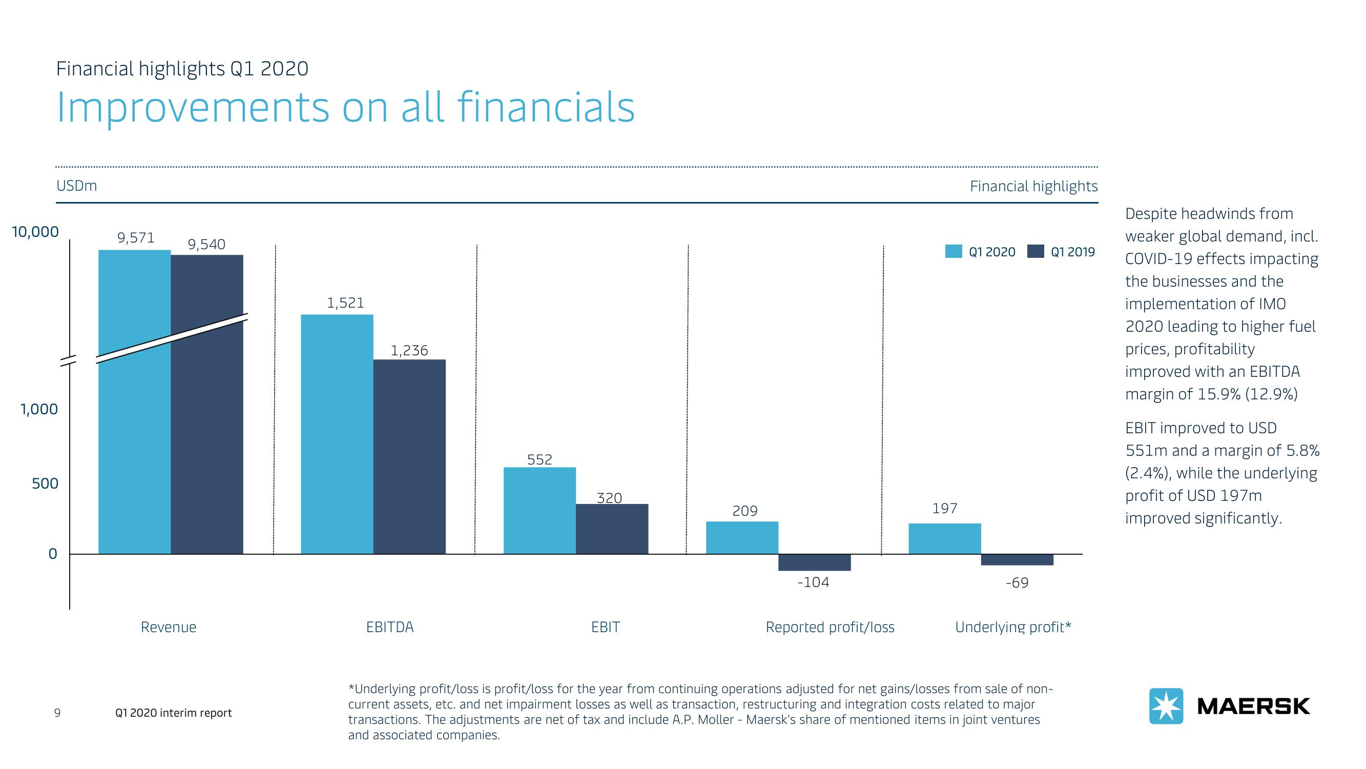 Maersk Investor Presentation Deck slide image #9