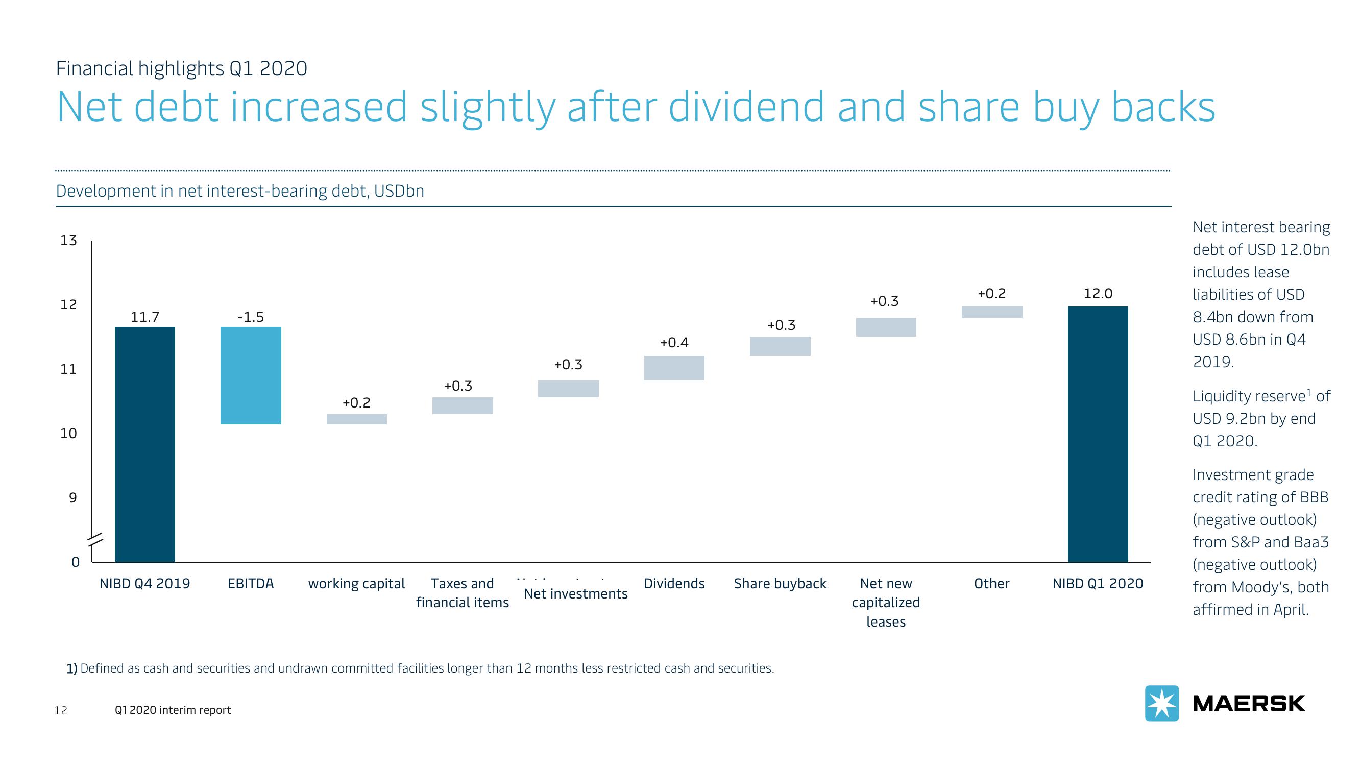 Maersk Investor Presentation Deck slide image #12