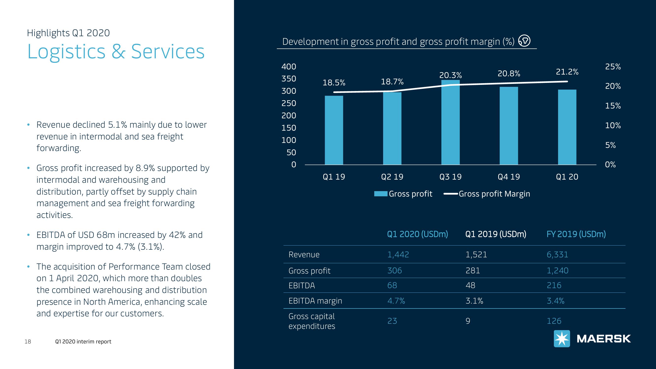 Maersk Investor Presentation Deck slide image #18