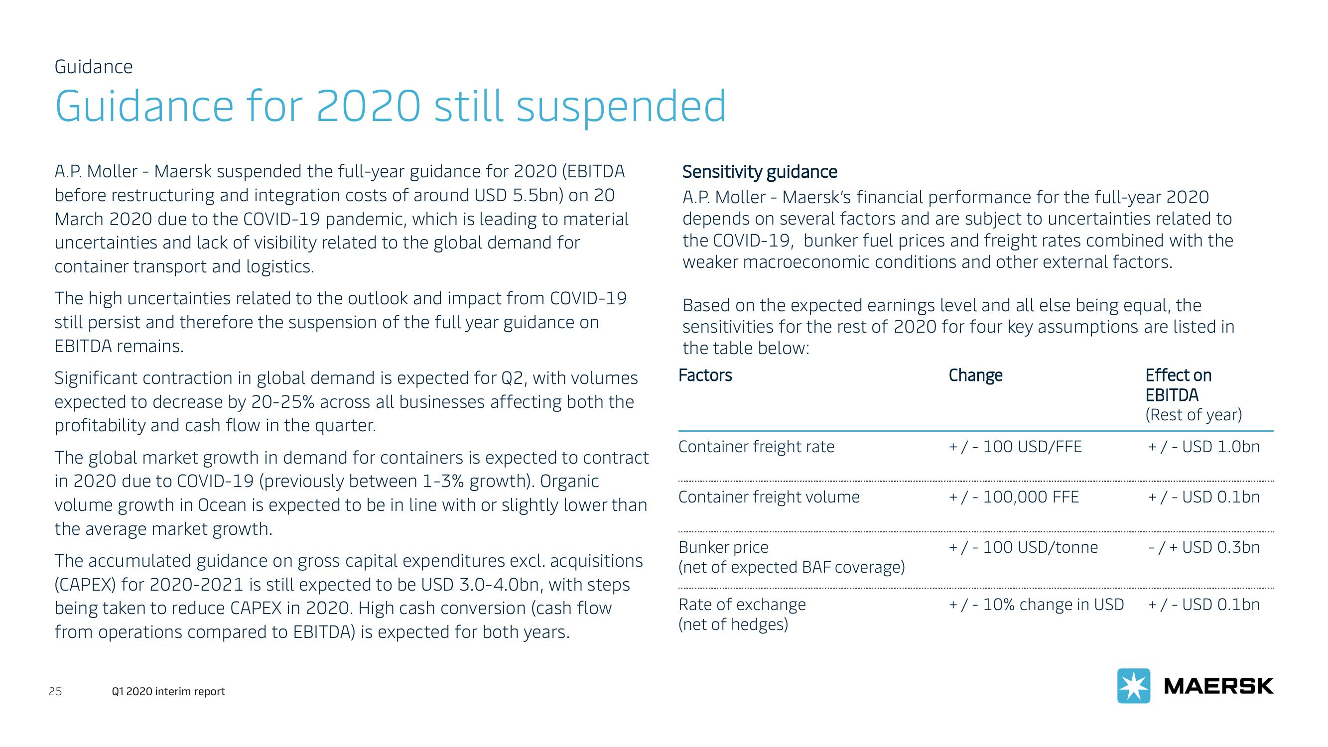 Maersk Investor Presentation Deck slide image #25