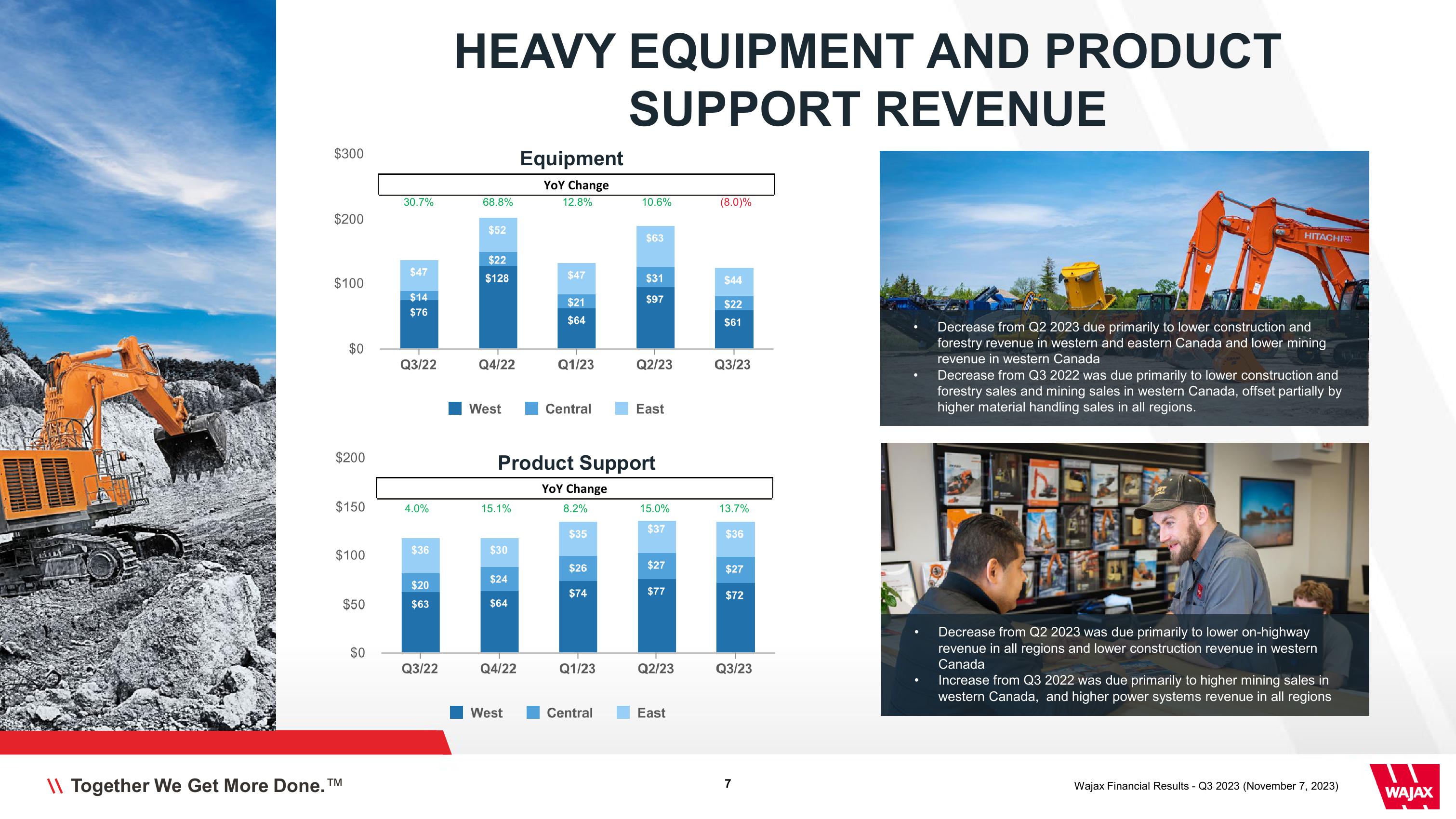 Wajax Corporation Financial Results Q3 2023 slide image #7