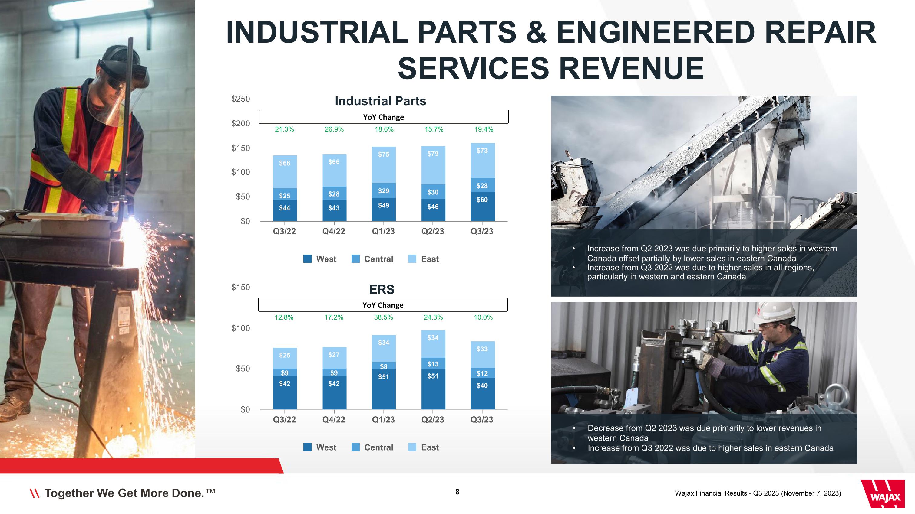 Wajax Corporation Financial Results Q3 2023 slide image #8