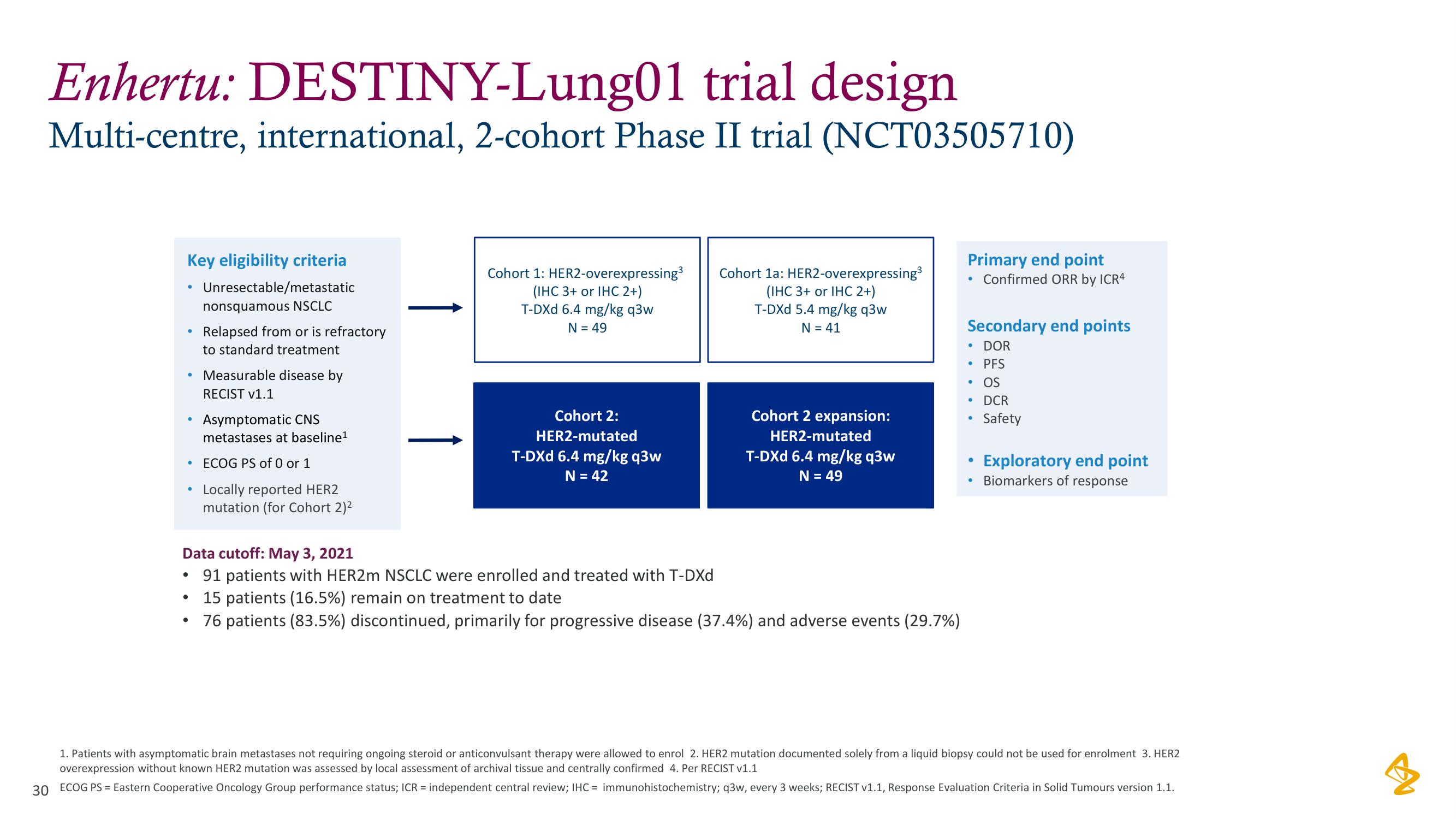 AstraZeneca Investor Day Presentation Deck slide image #30