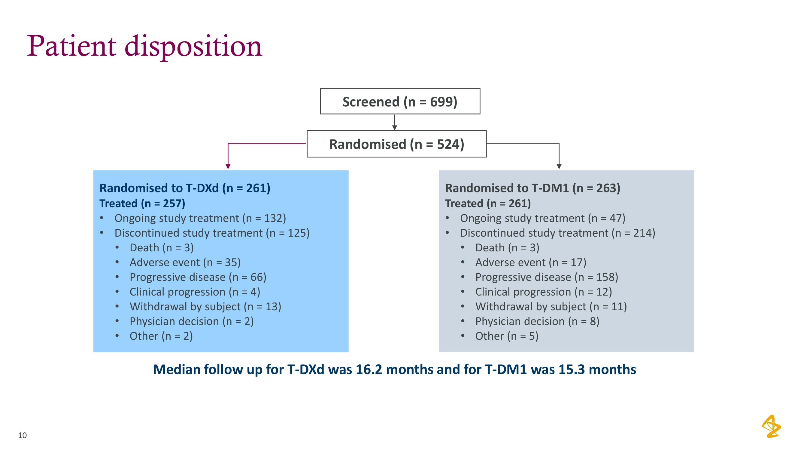 AstraZeneca Investor Day Presentation Deck slide image #10