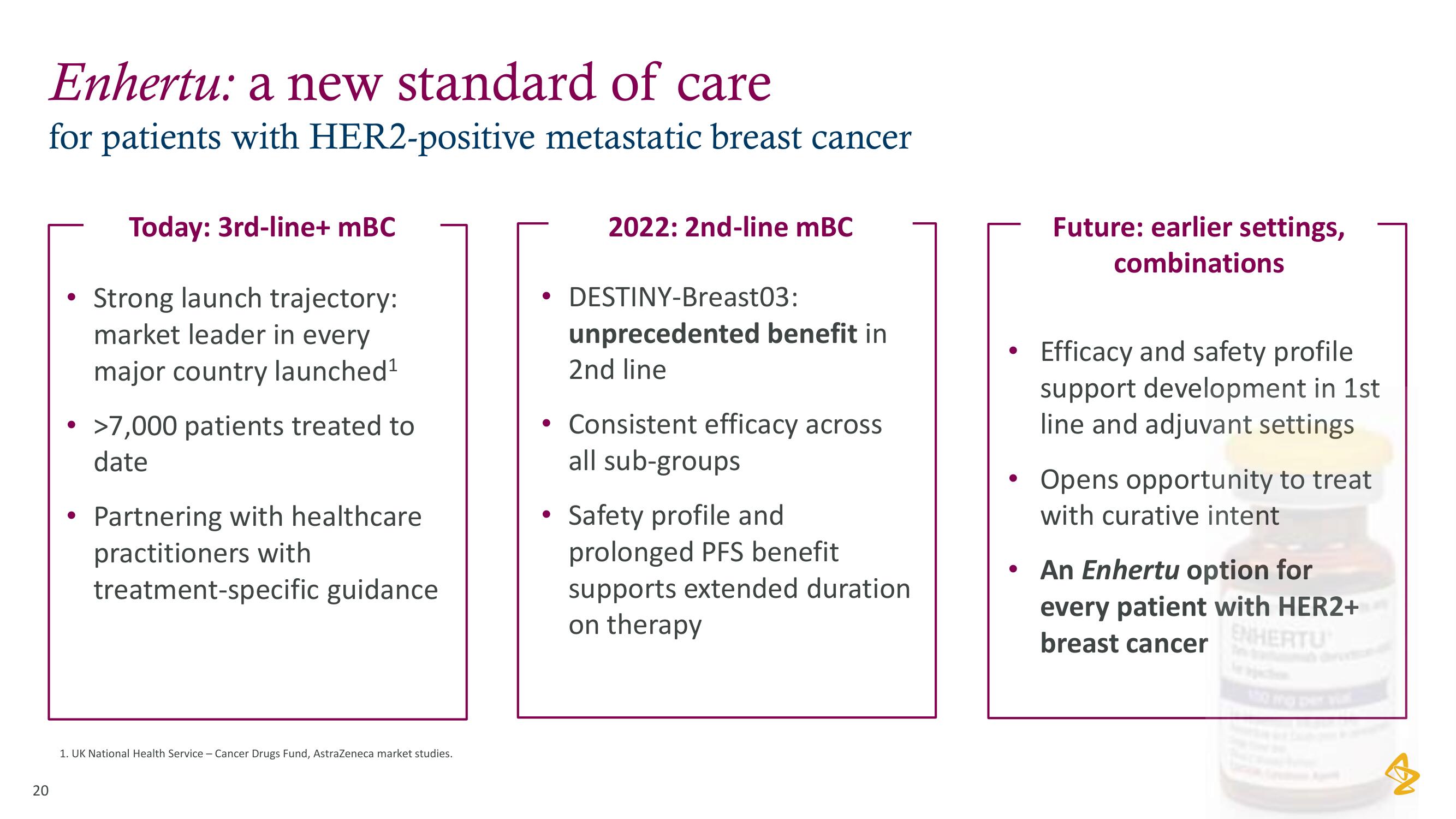 AstraZeneca Investor Day Presentation Deck slide image #20